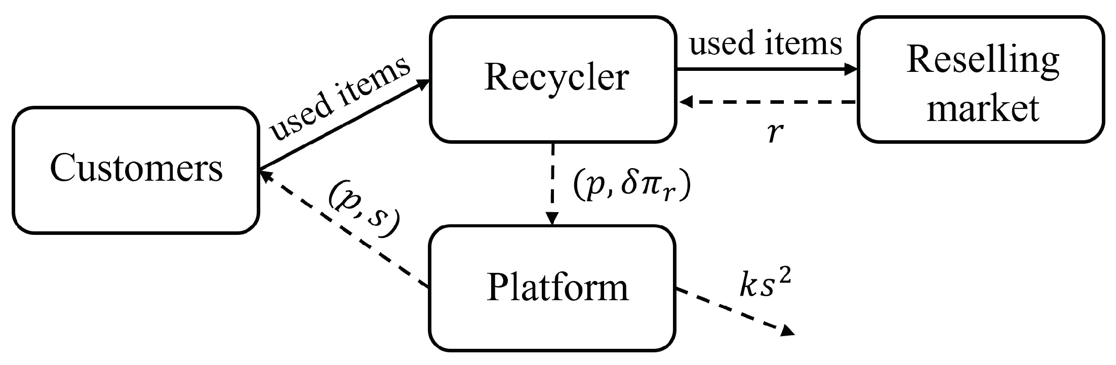 Systems 13 00317 g002