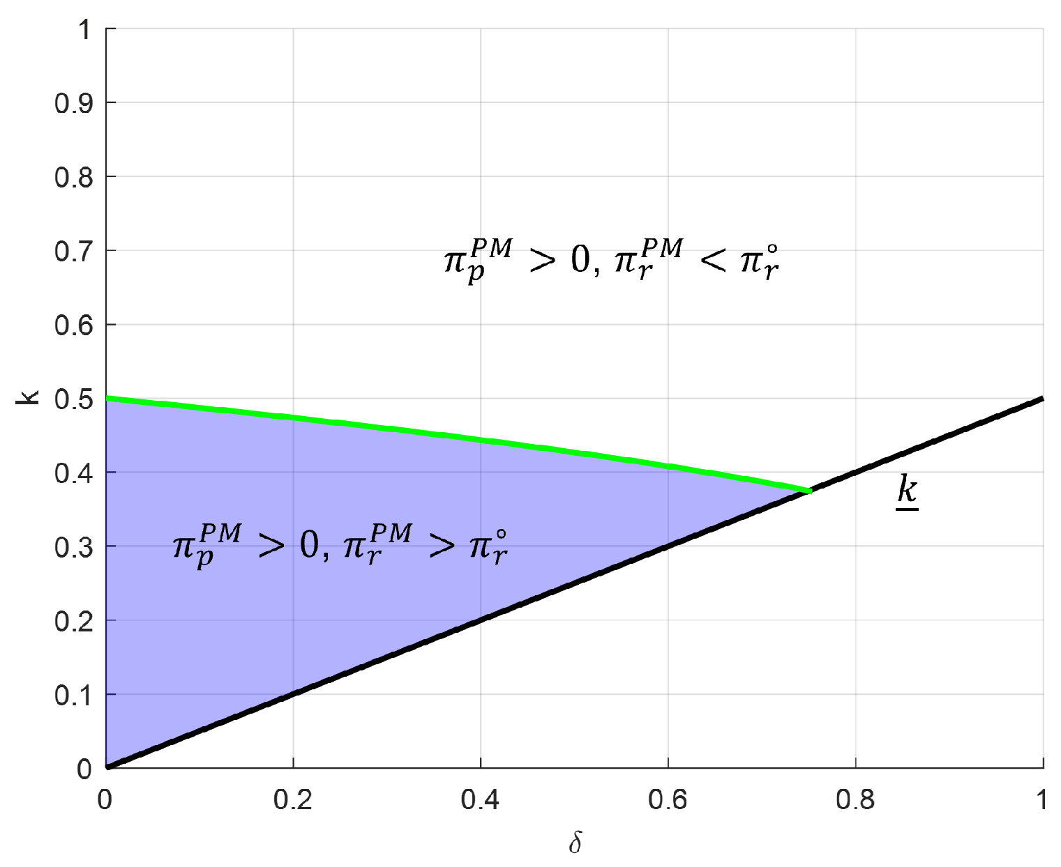 Systems 13 00317 g004