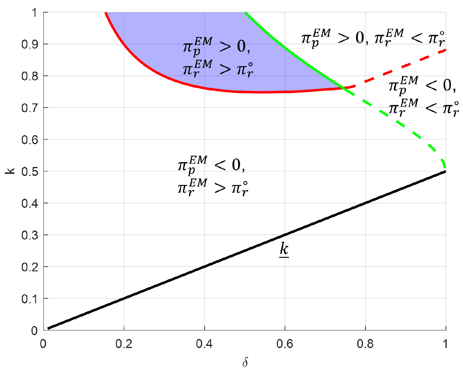 Systems 13 00317 g005