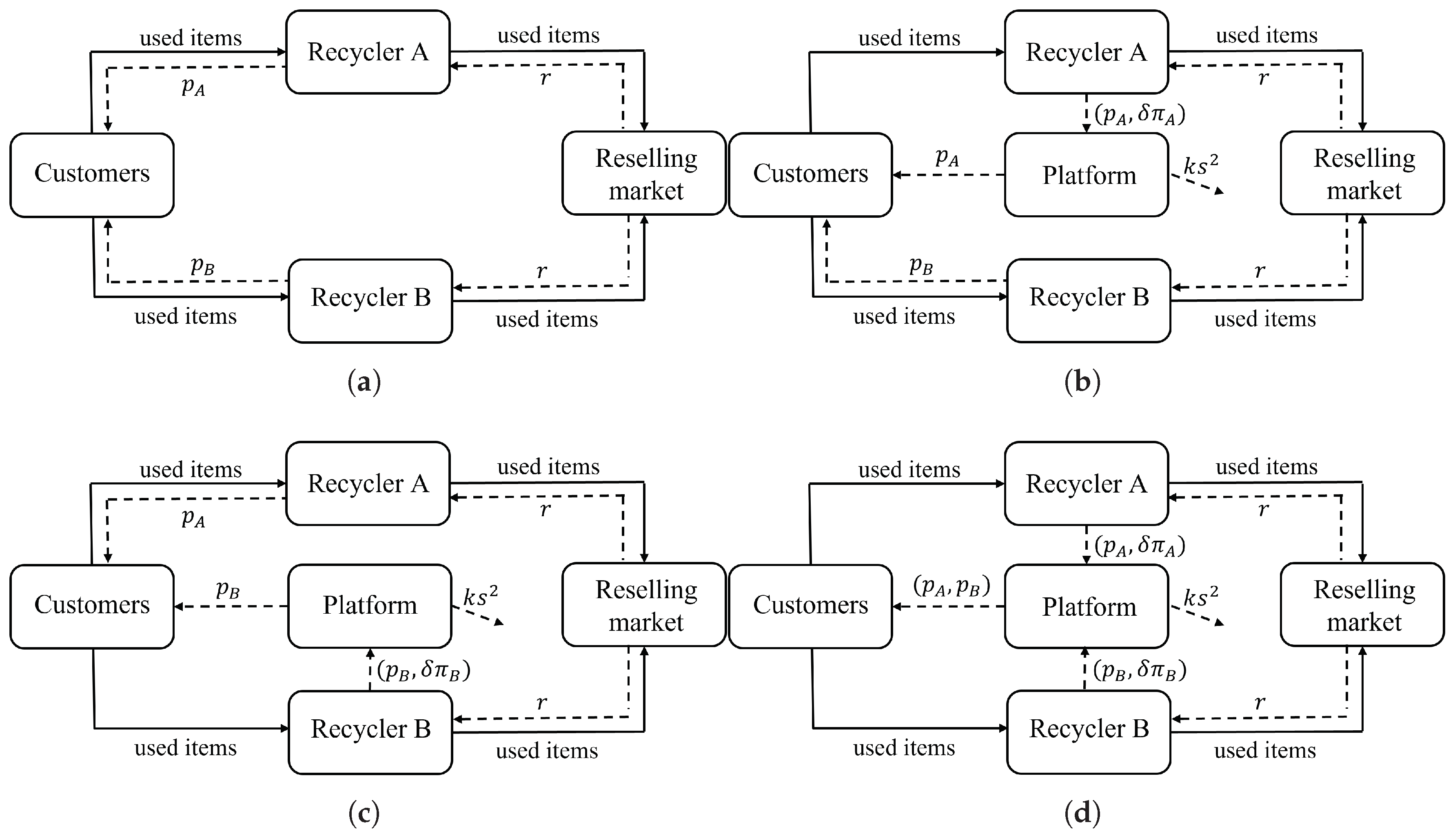 Systems 13 00317 g006