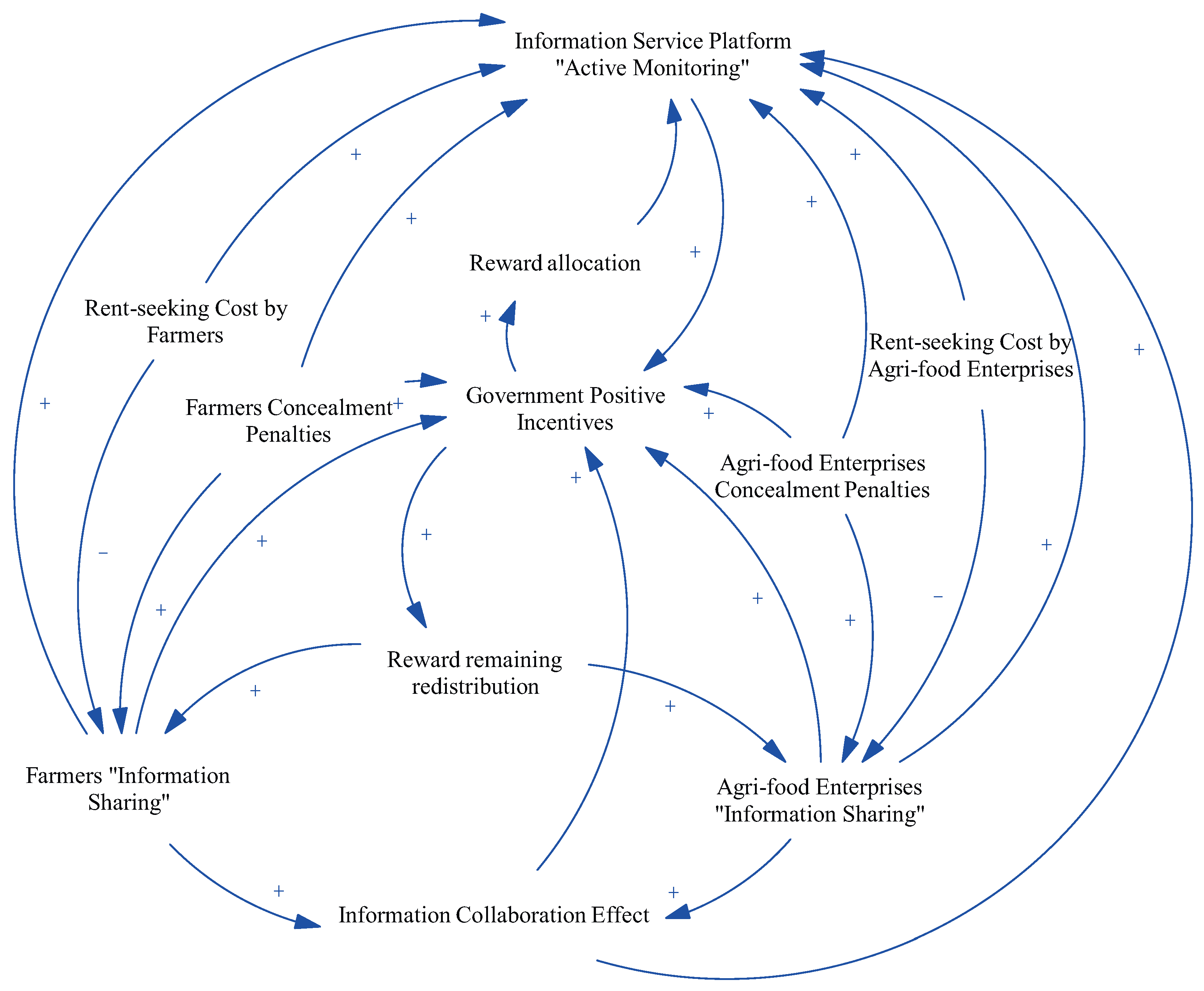 Systems 13 00318 g004