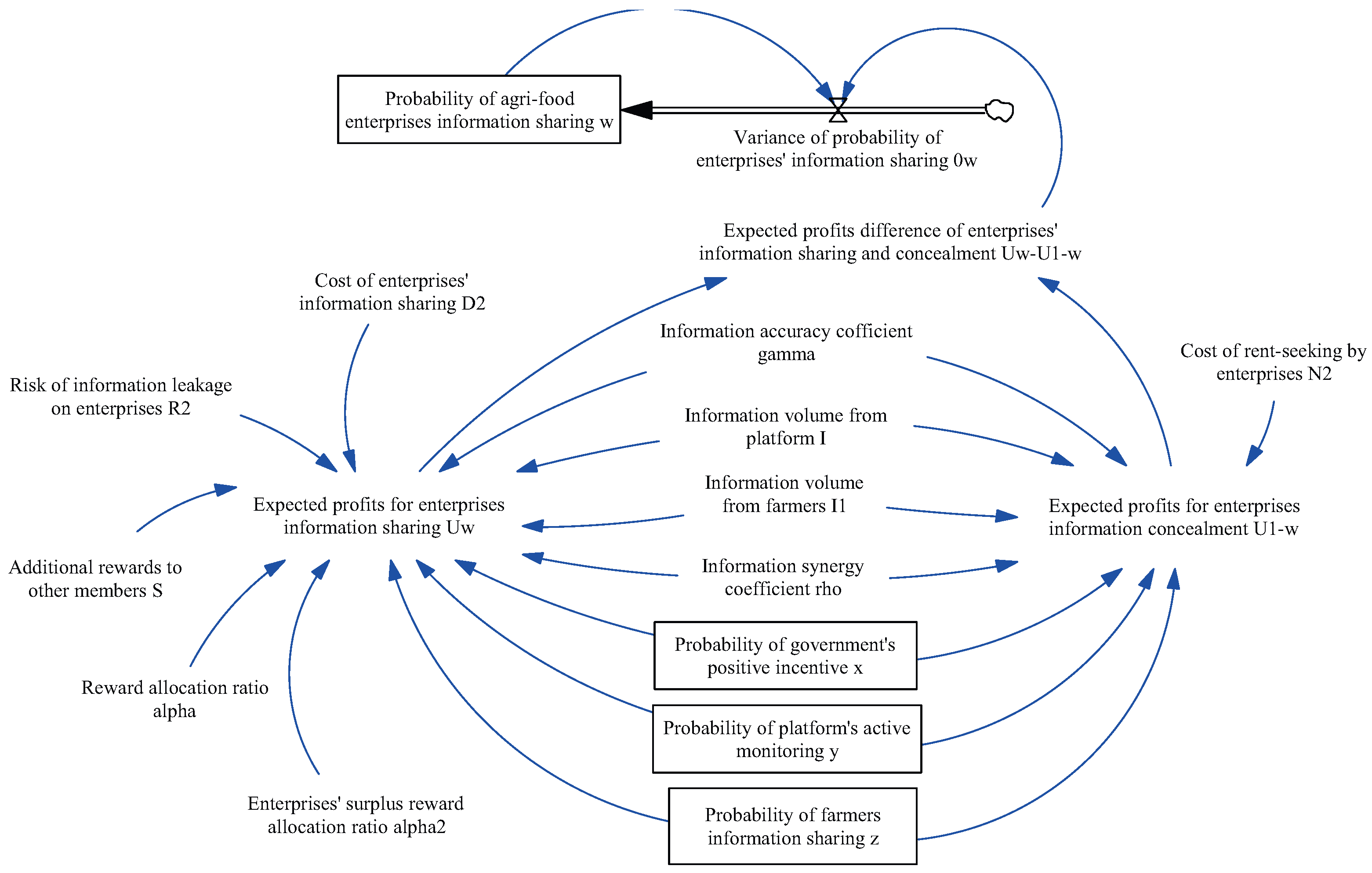 Systems 13 00318 g008