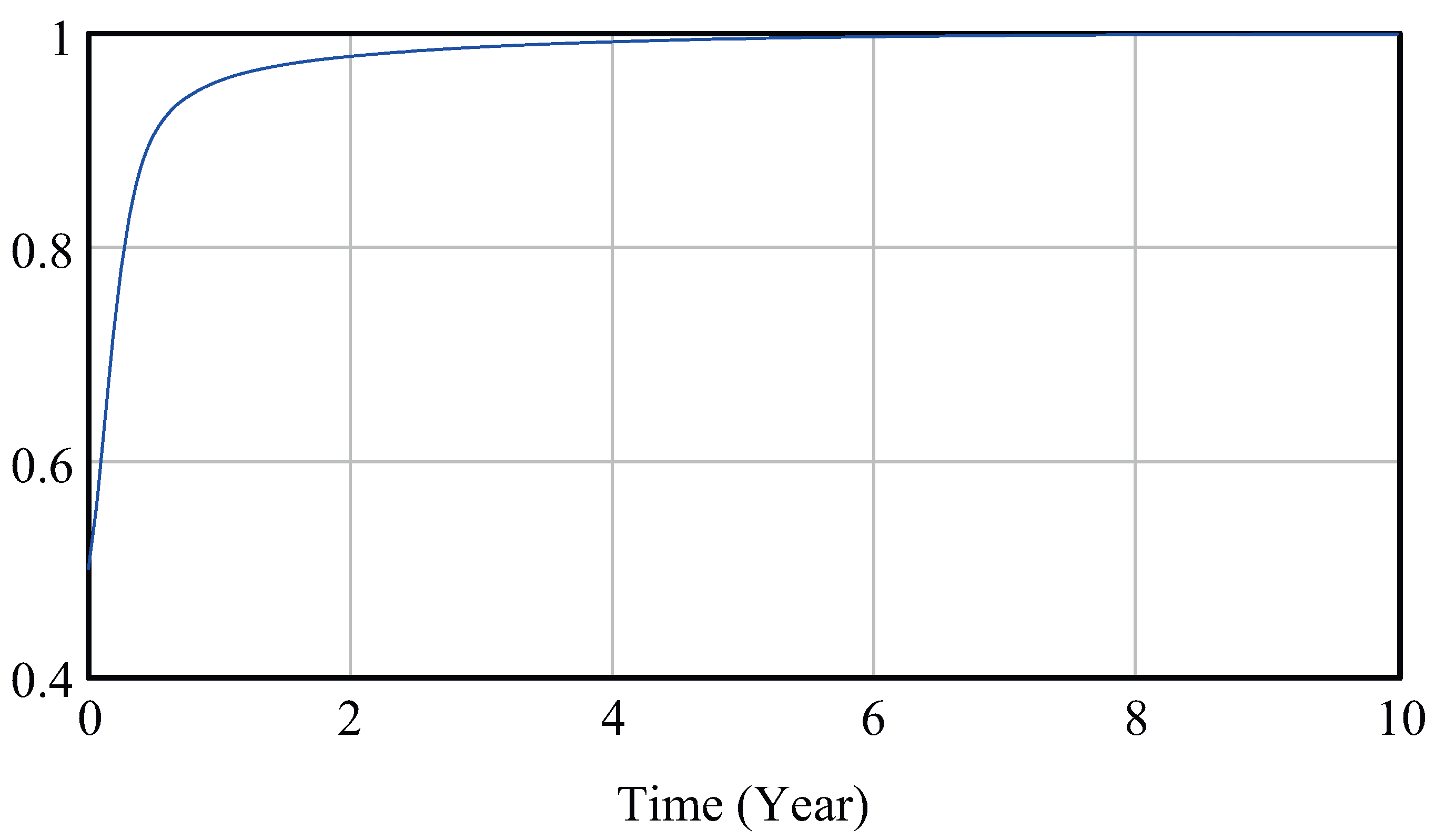 Systems 13 00318 g010