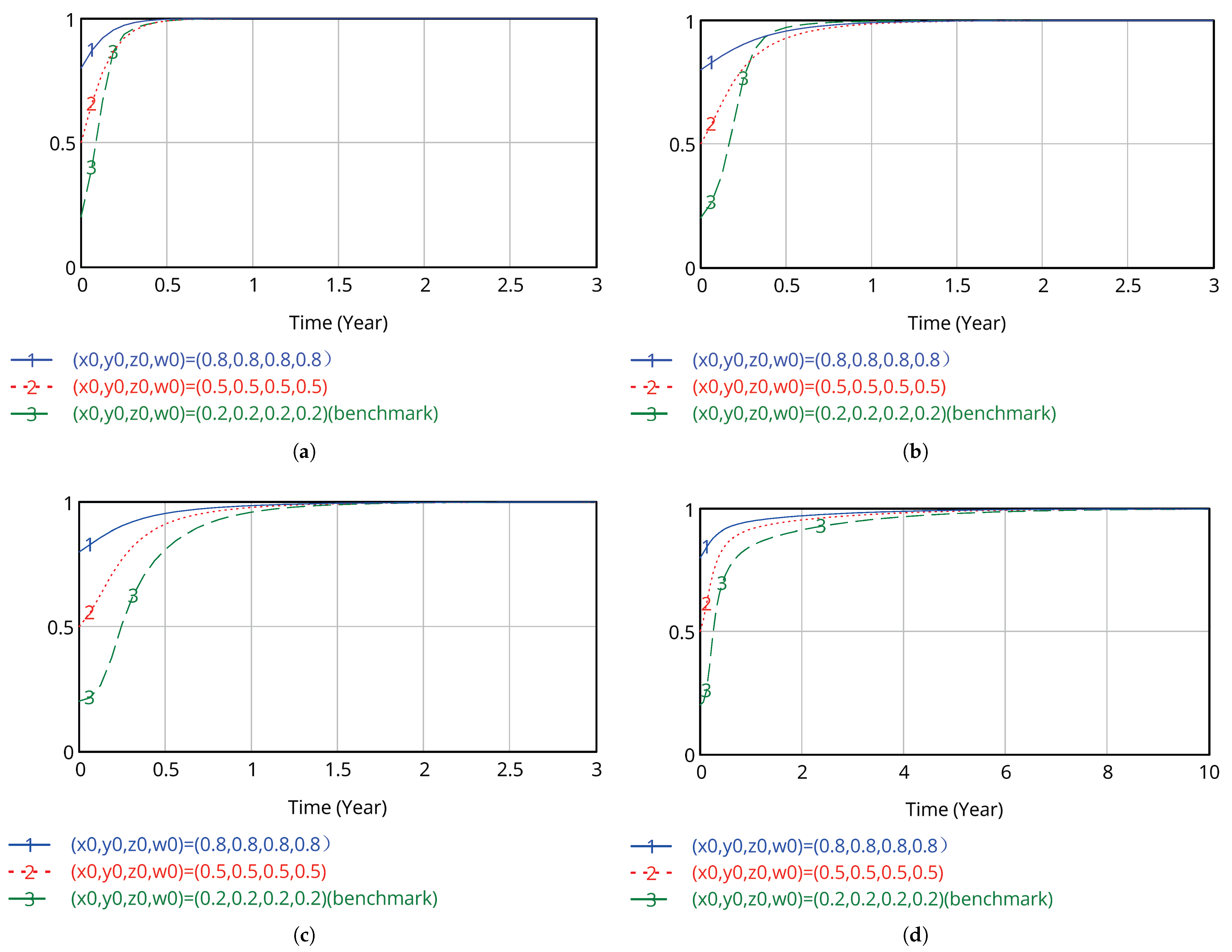 Systems 13 00318 g012