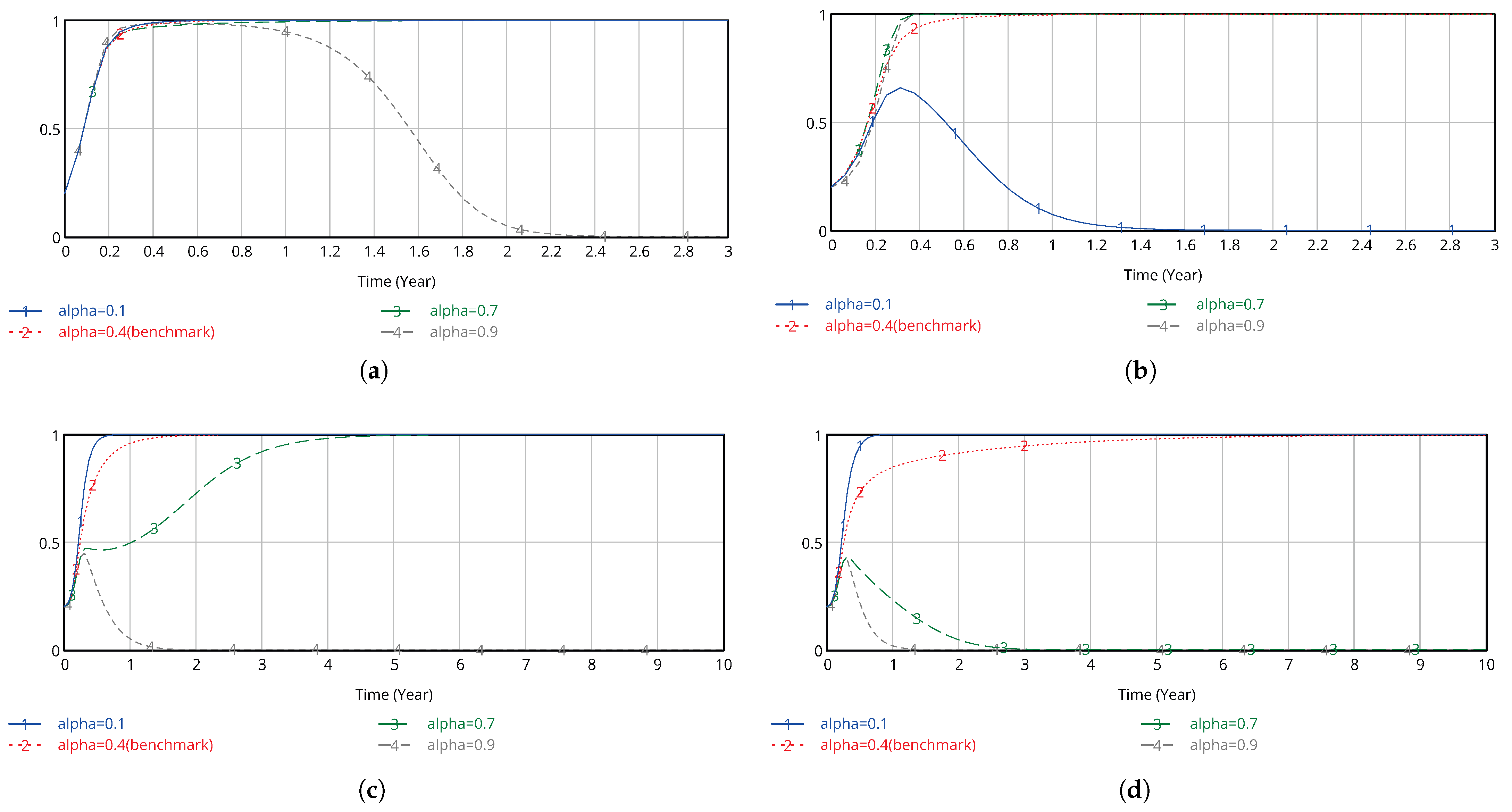 Systems 13 00318 g014
