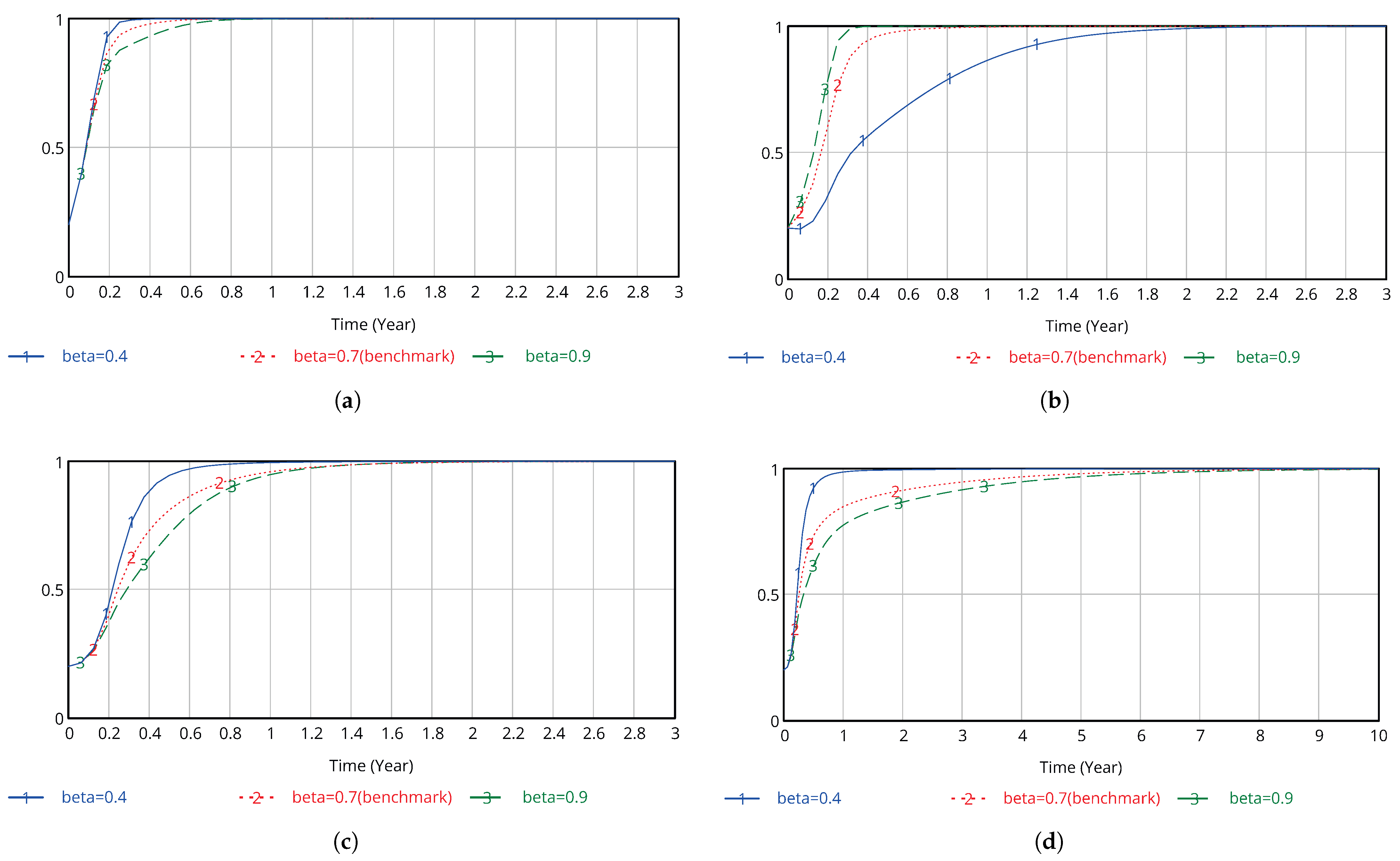 Systems 13 00318 g016