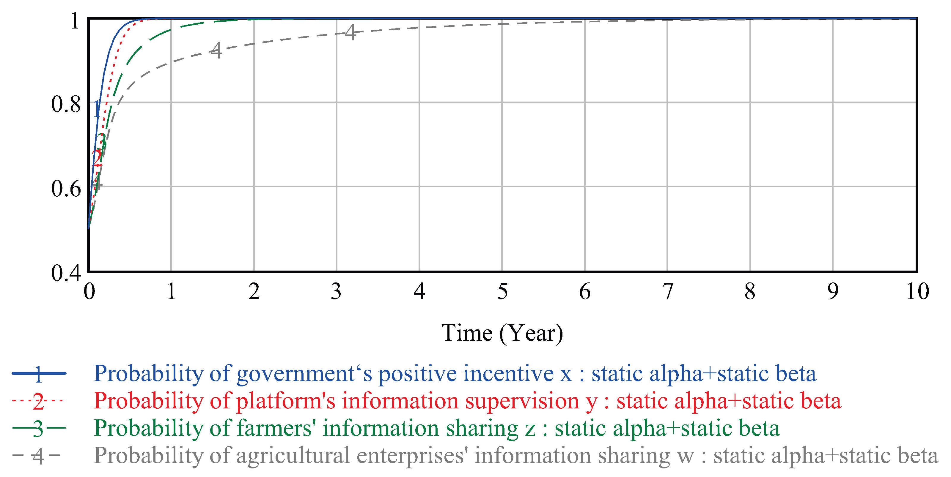 Systems 13 00318 g017