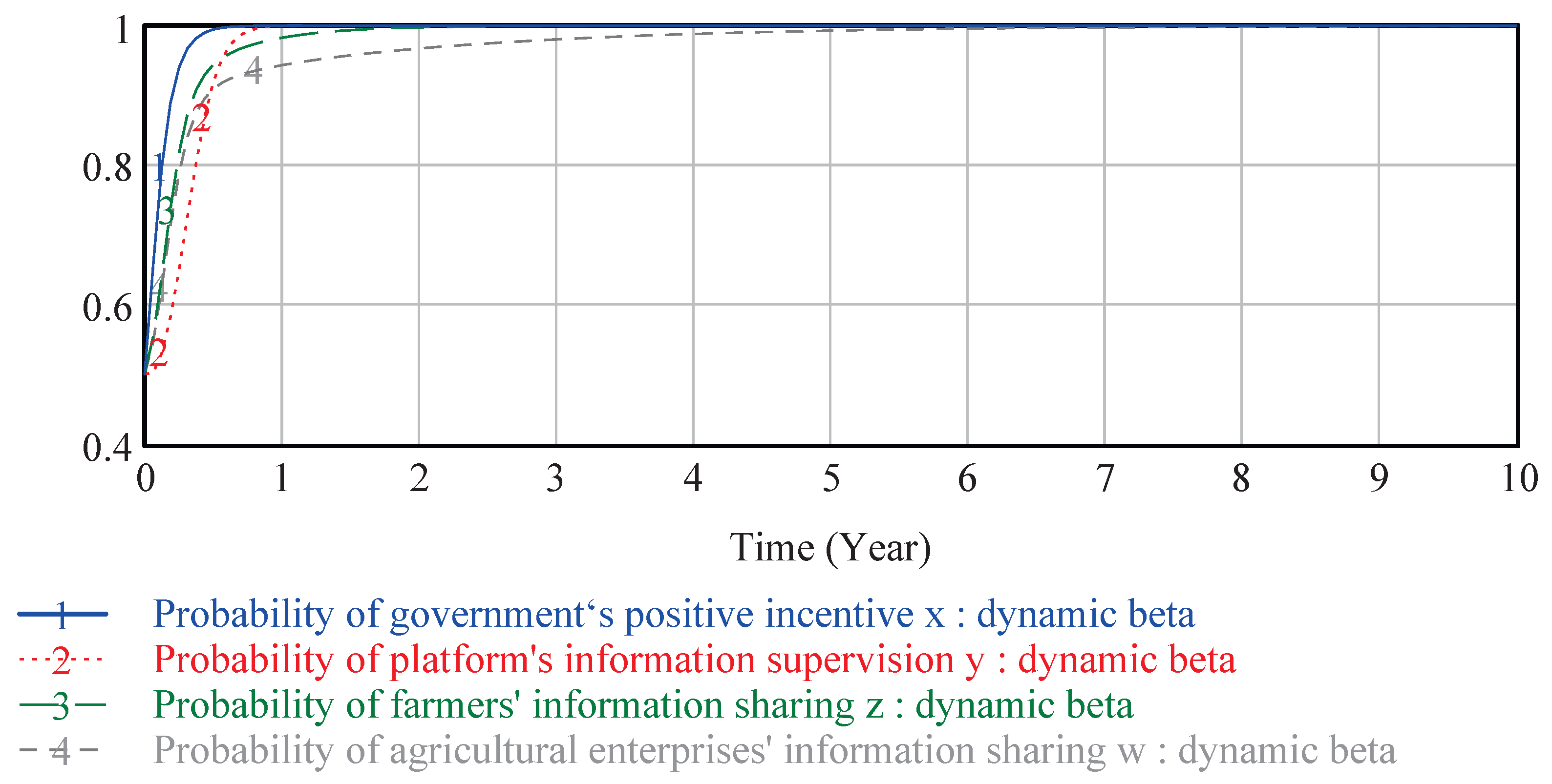 Systems 13 00318 g019