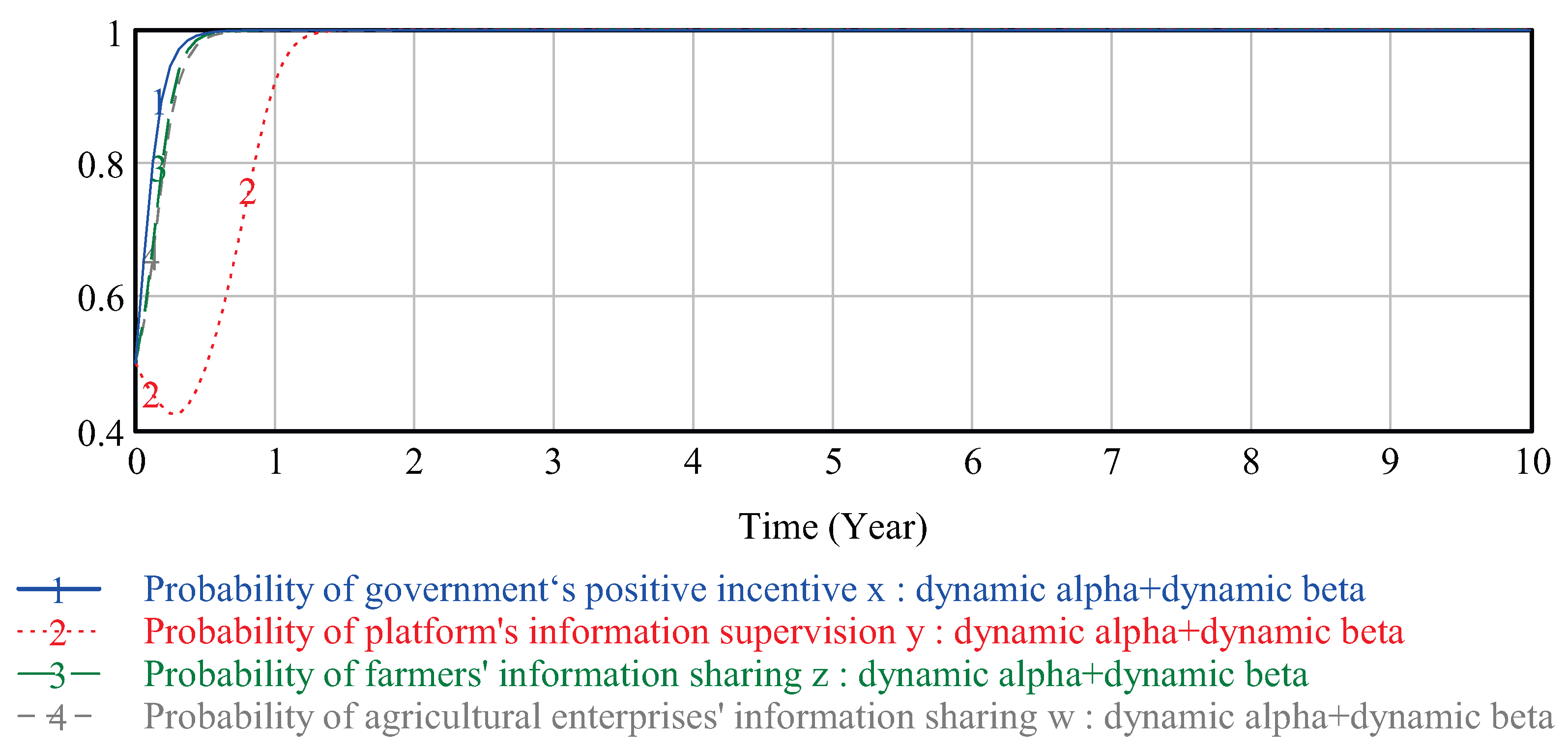 Systems 13 00318 g020