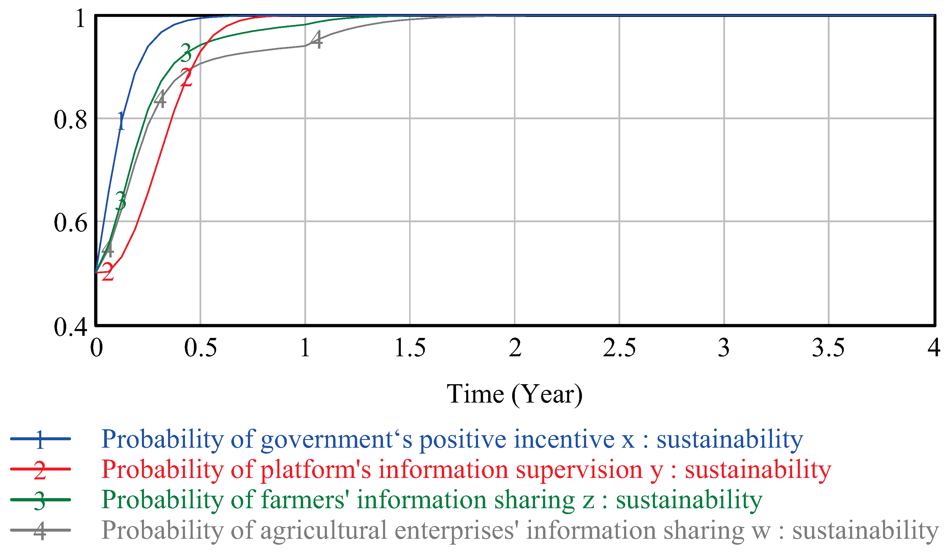 Systems 13 00318 g021