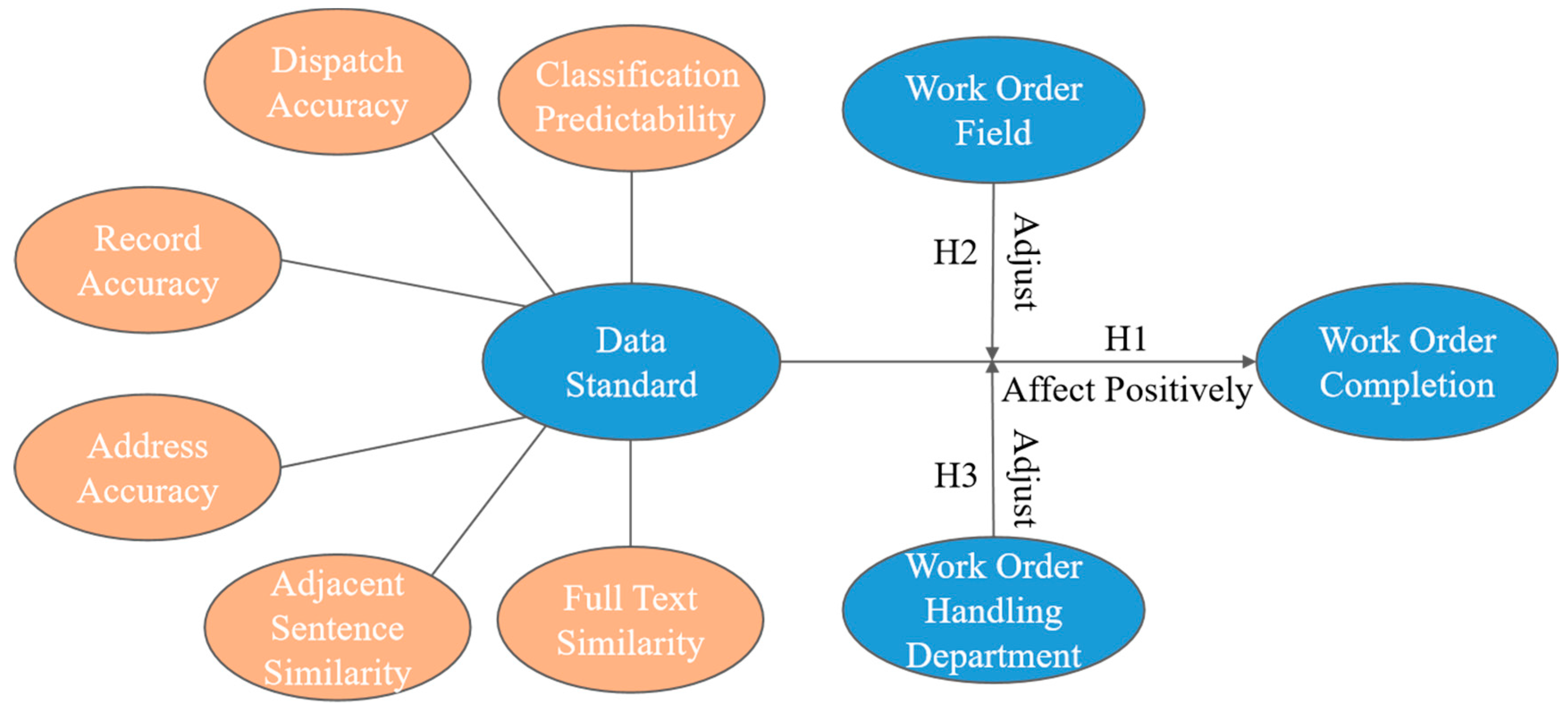 Systems 13 00320 g002