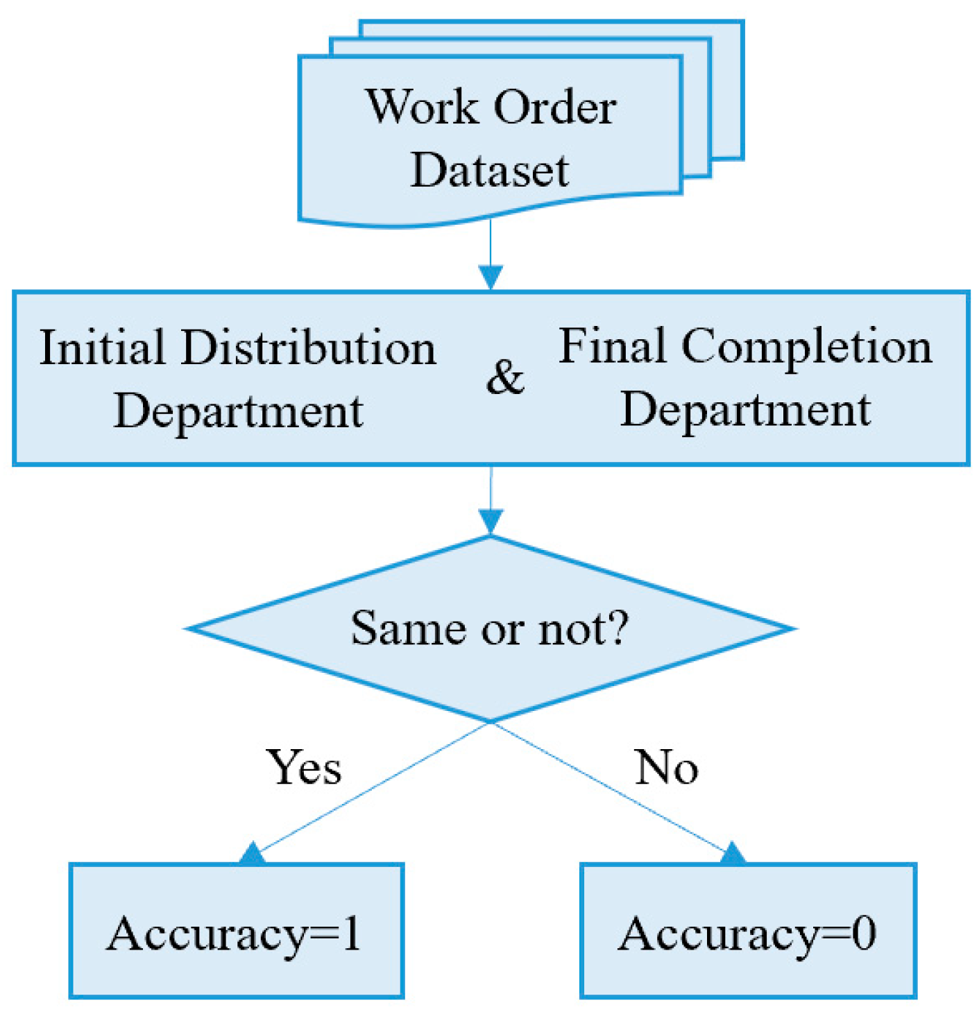 Systems 13 00320 g006