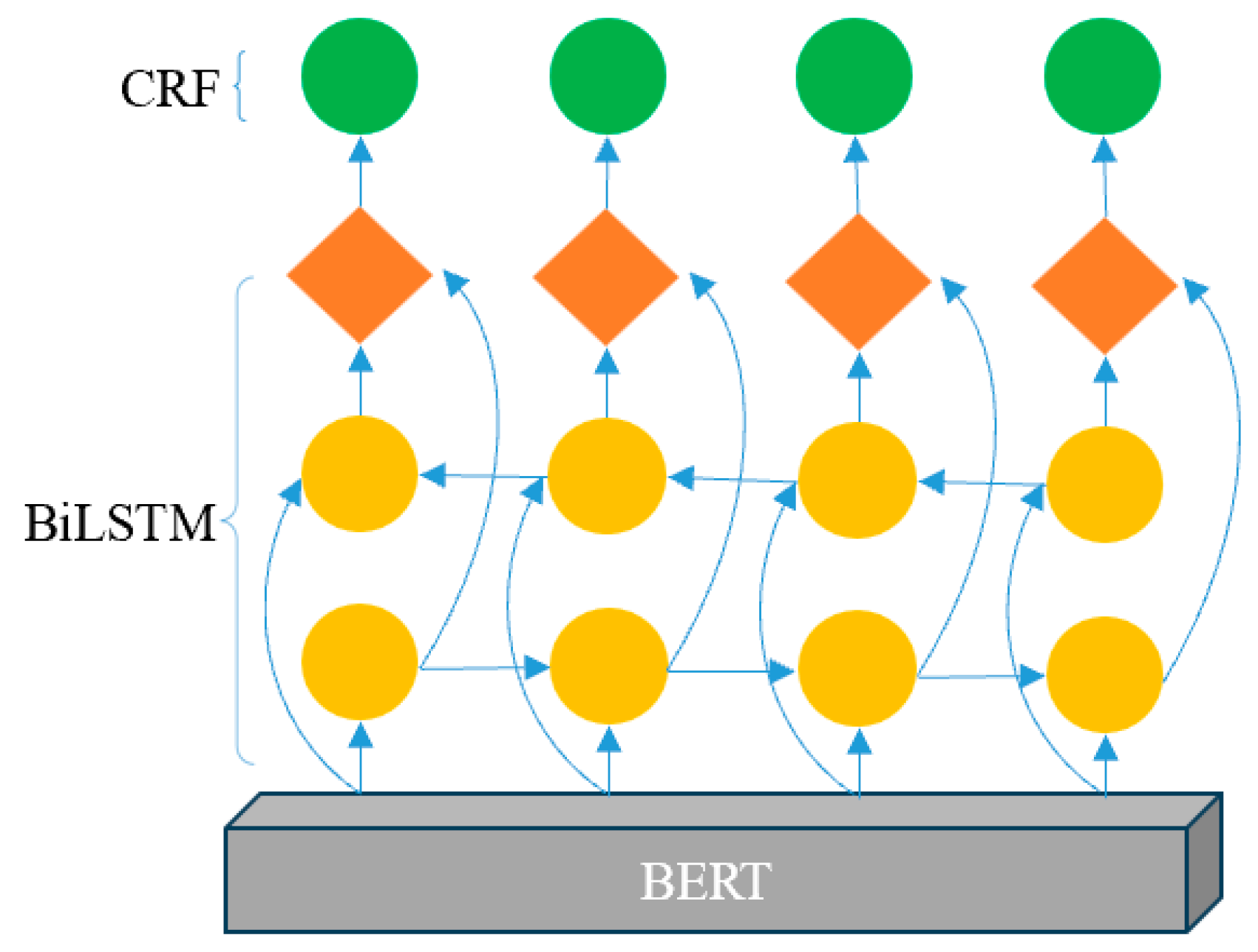 Systems 13 00320 g008