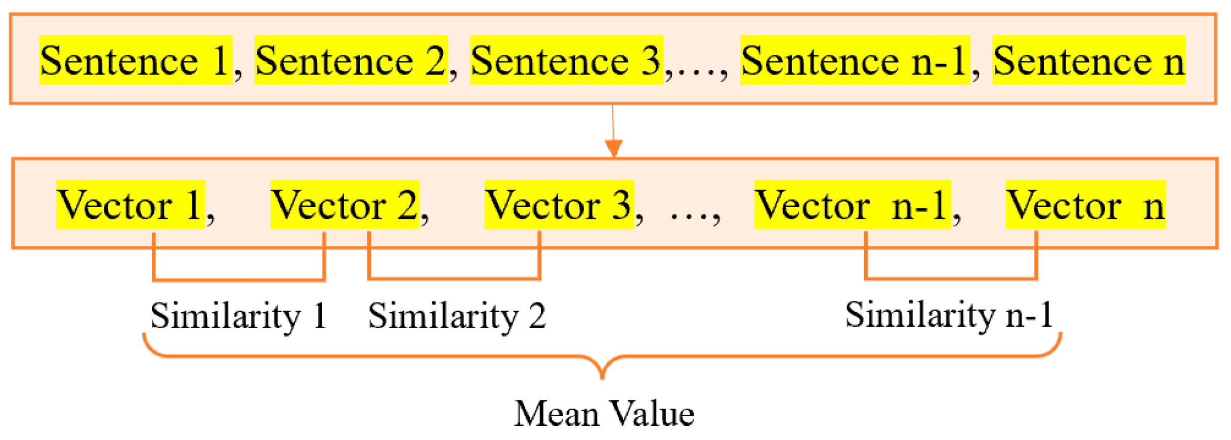 Systems 13 00320 g009