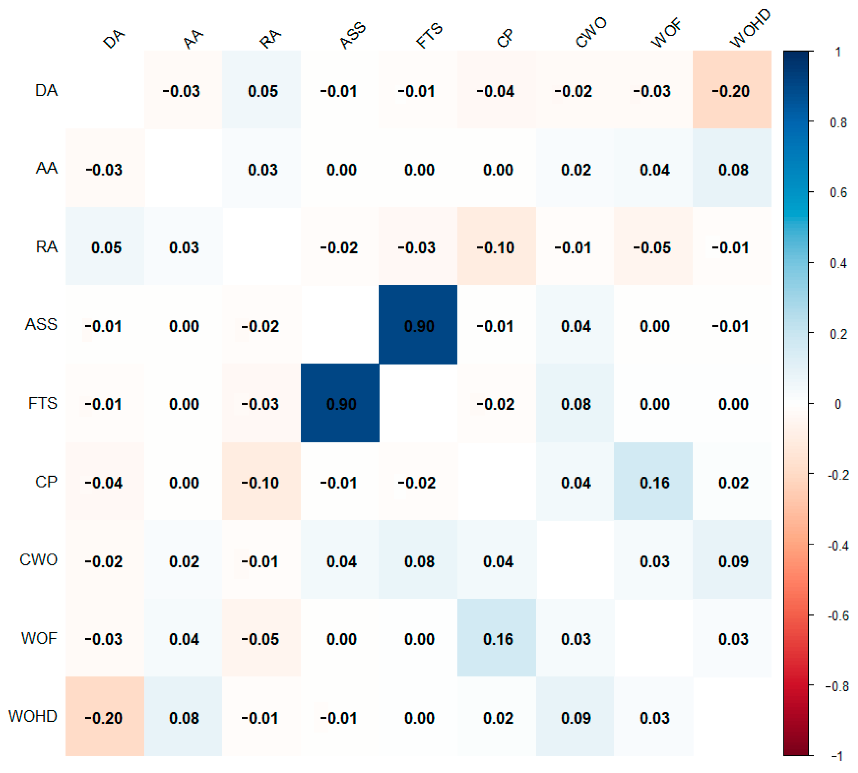 Systems 13 00320 g011