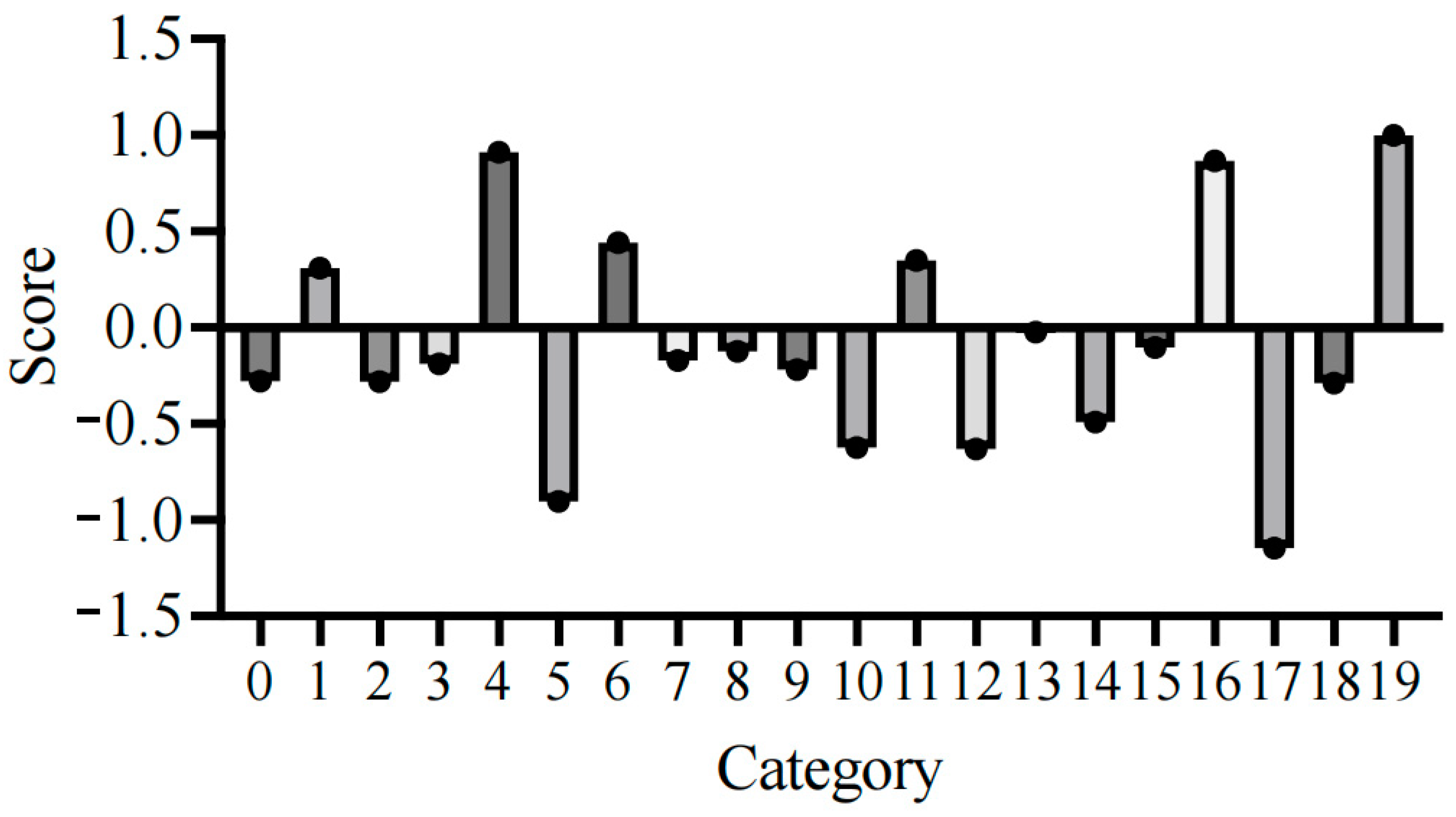Systems 13 00320 g012