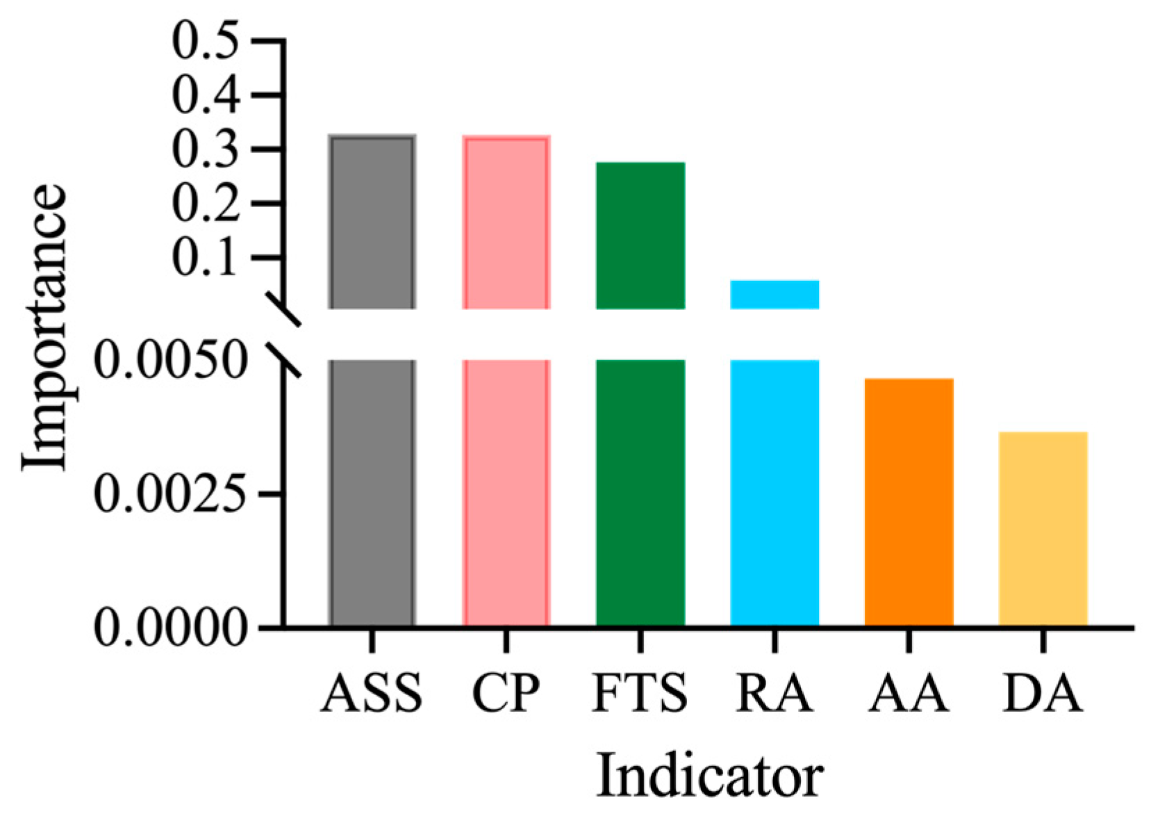 Systems 13 00320 g013