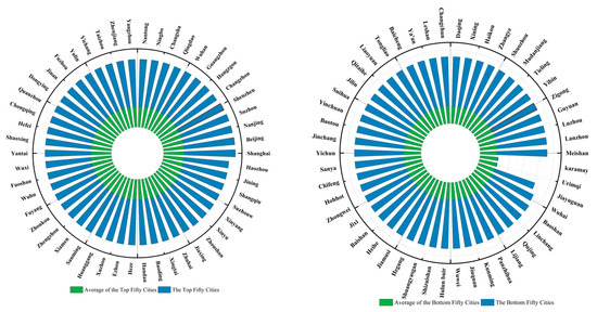 Study on the Spatial Association Network Structure of Urban