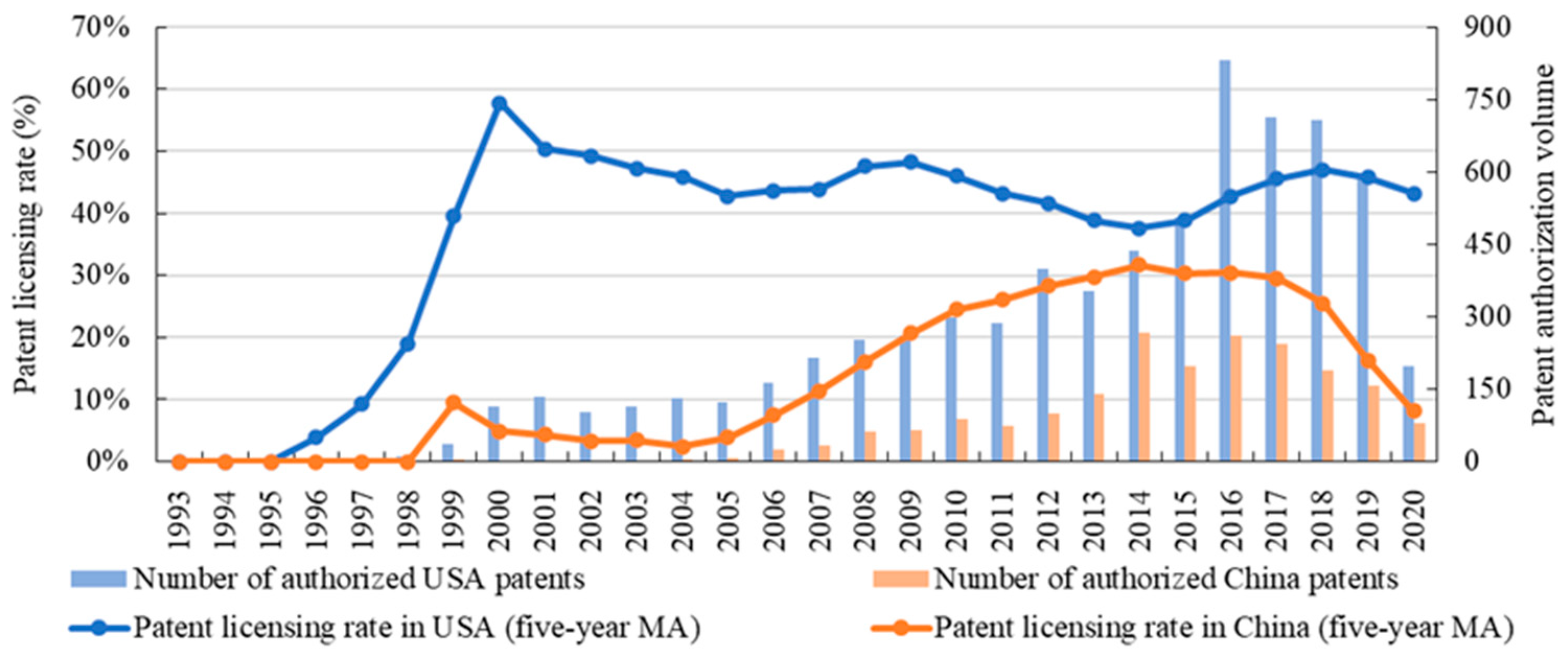 Systems 13 00323 g005