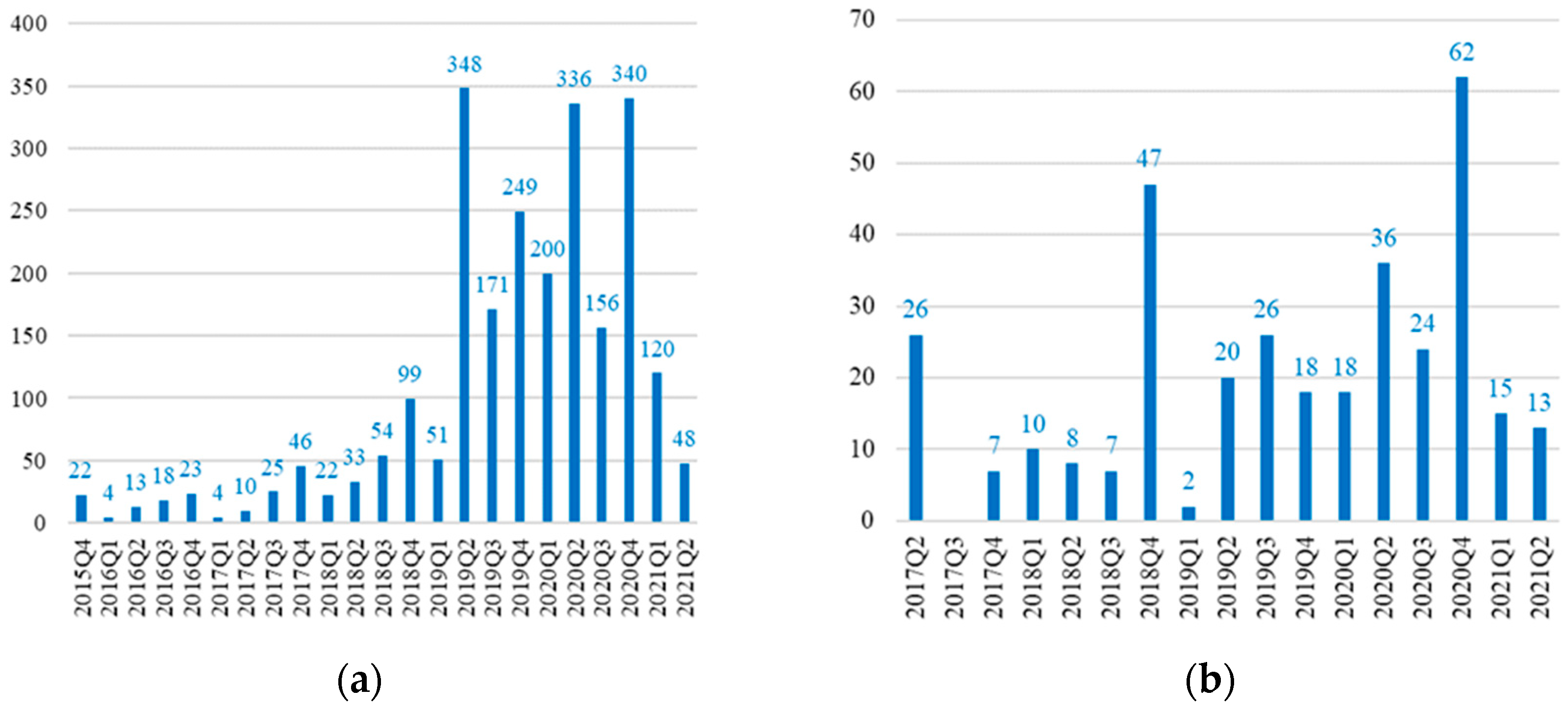 Systems 13 00323 g006