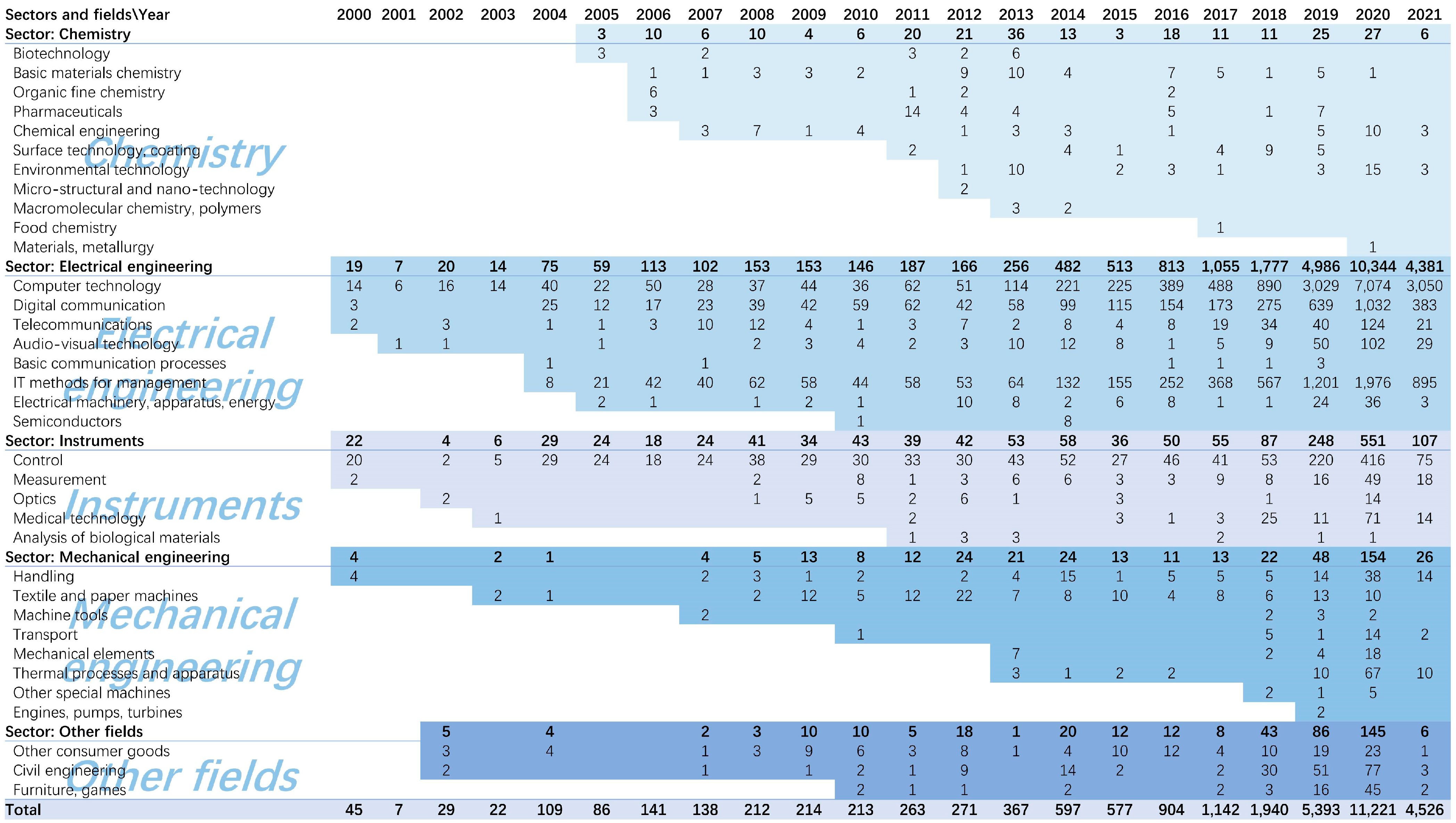 Systems 13 00323 g011