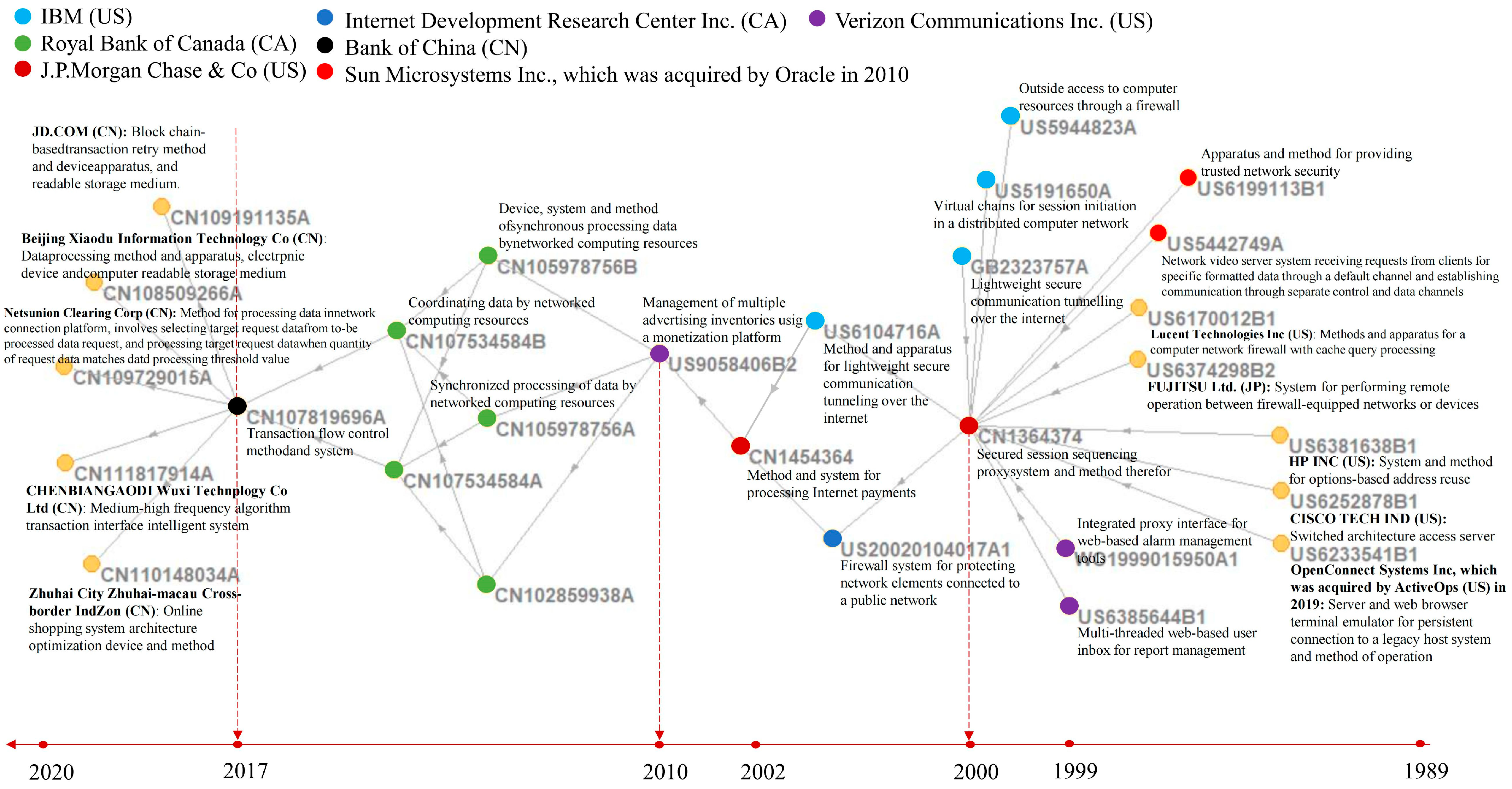 Systems 13 00323 g015