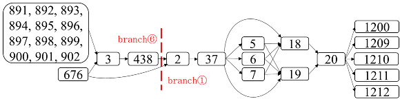 Systems 13 00323 i001