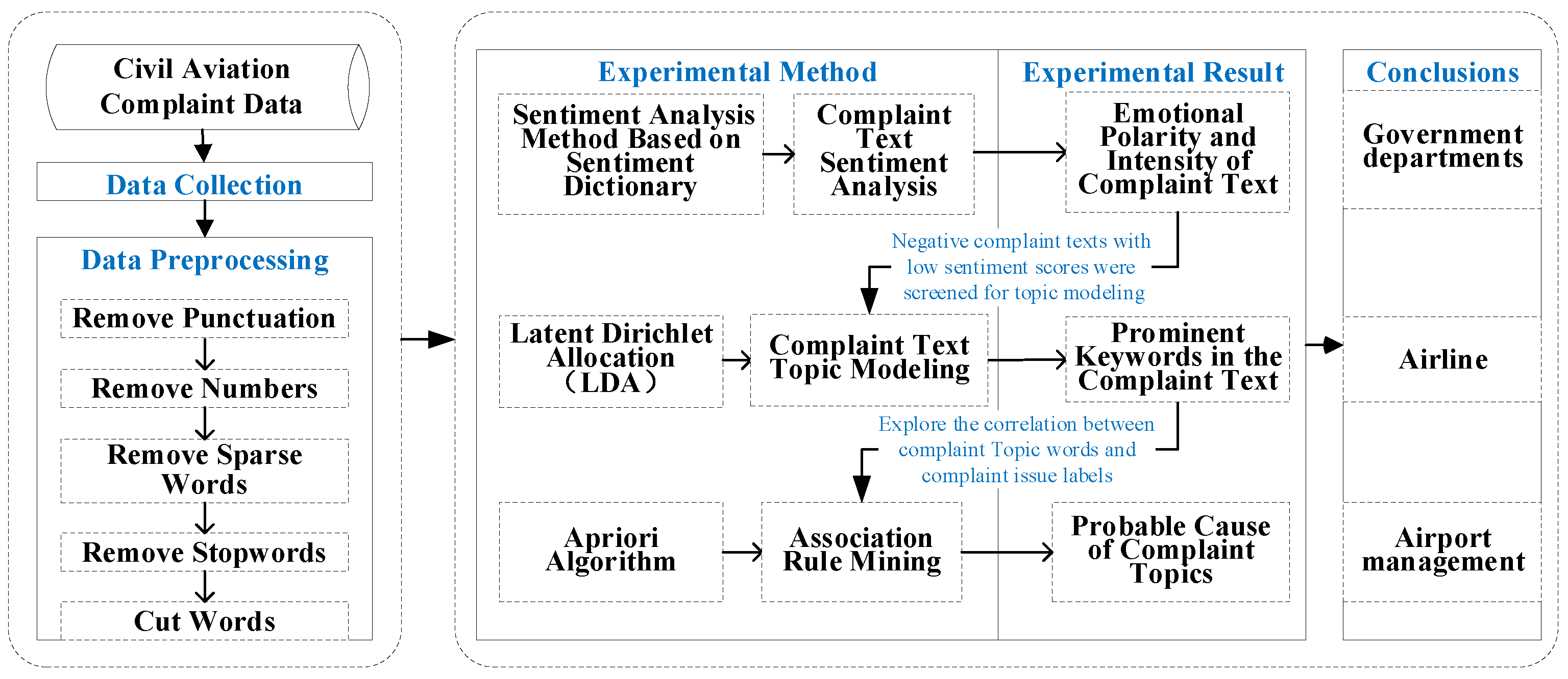 Systems 13 00325 g001