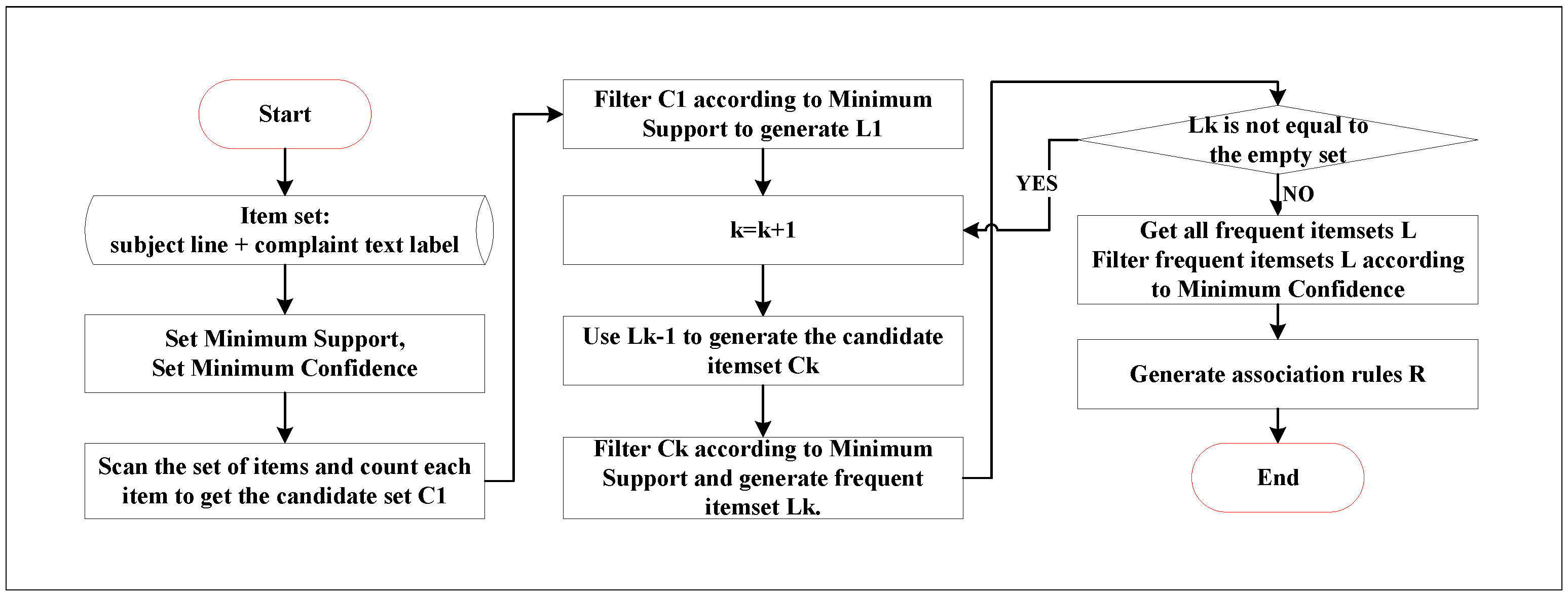 Systems 13 00325 g003