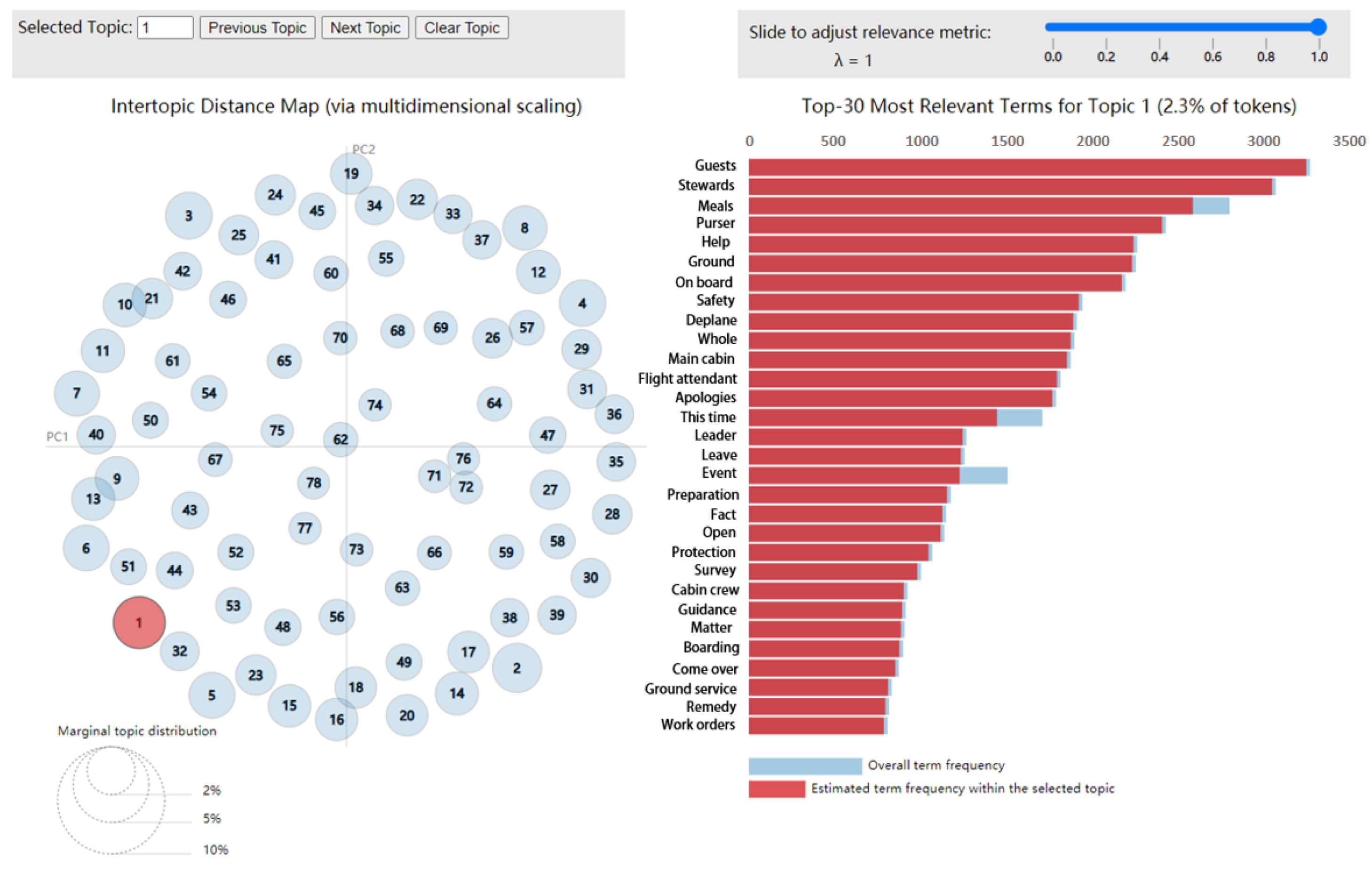 Systems 13 00325 g007