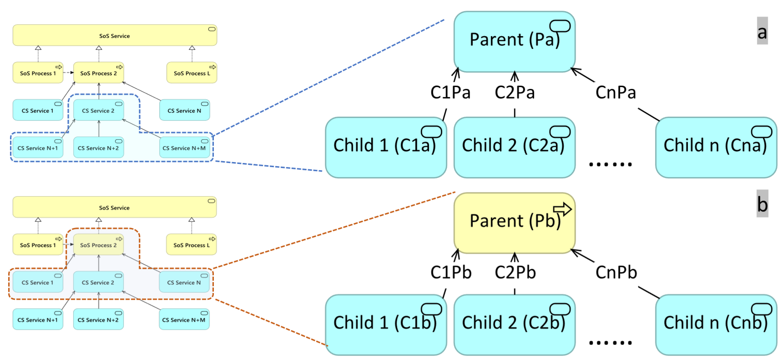Systems 13 00327 g004