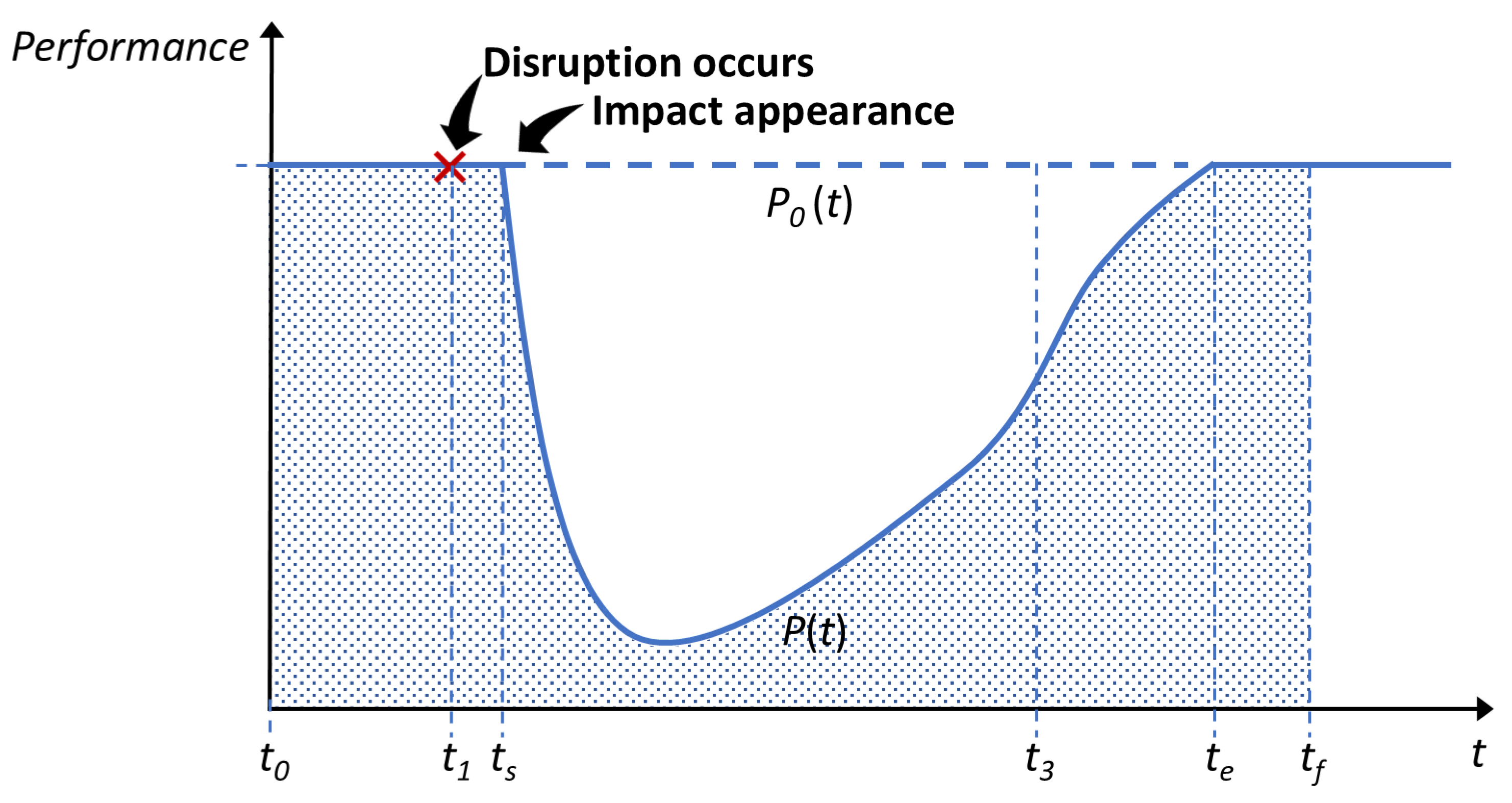 Systems 13 00327 g006