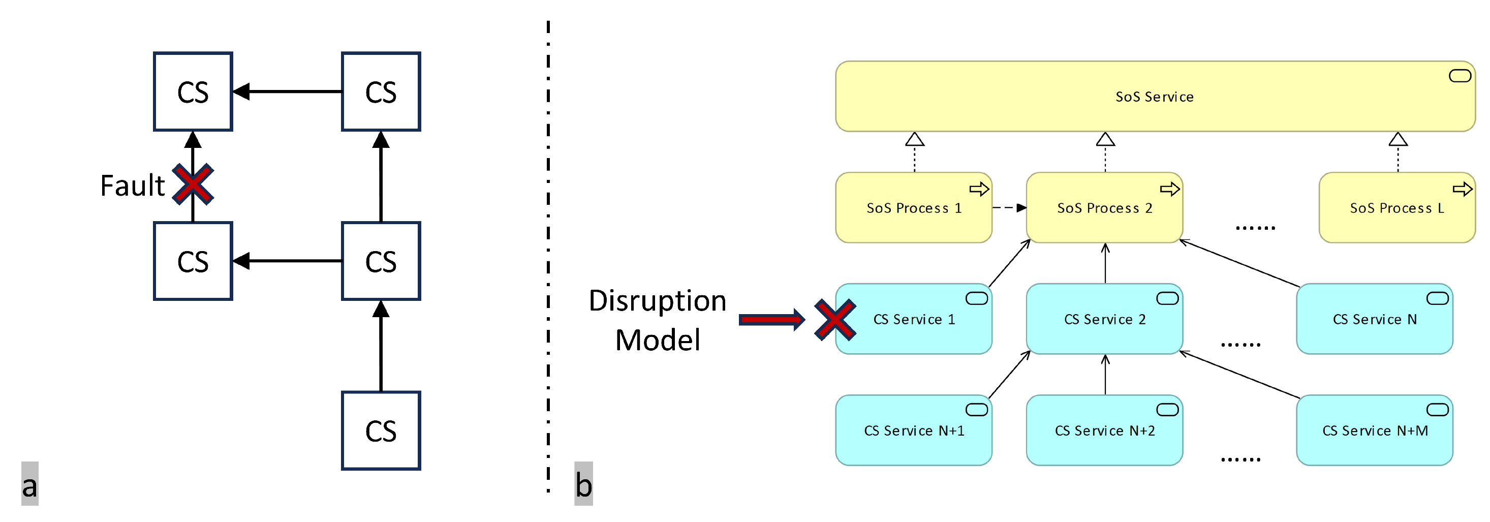 Systems 13 00327 g007