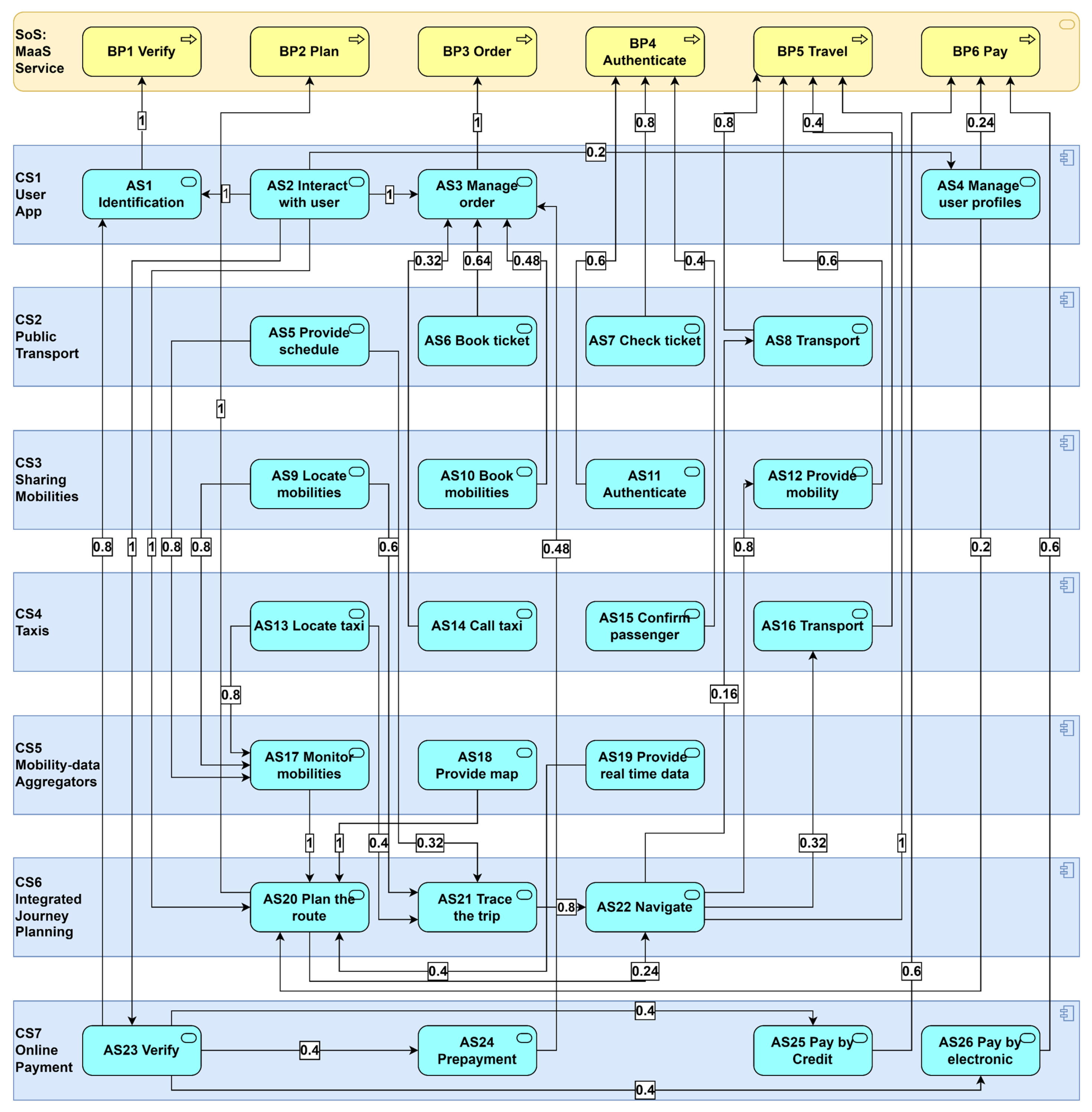 Systems 13 00327 g008