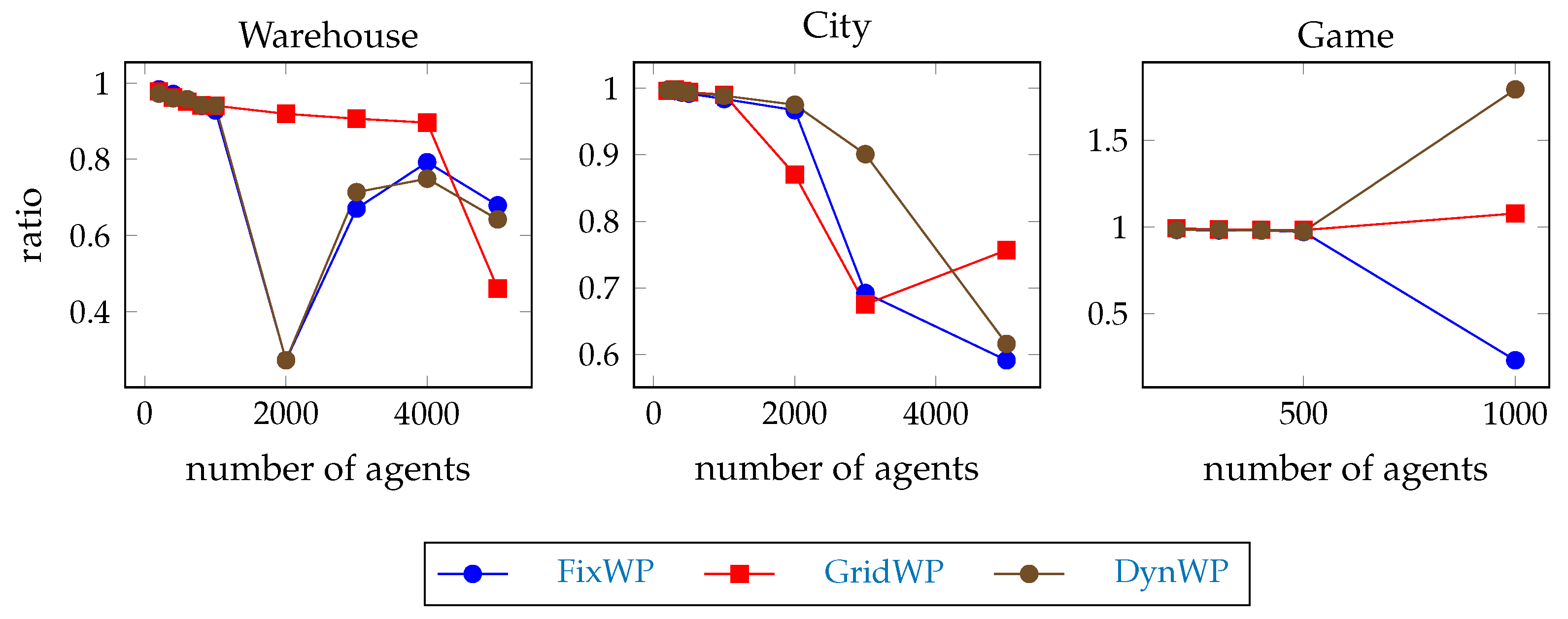 Systems 13 00331 g014
