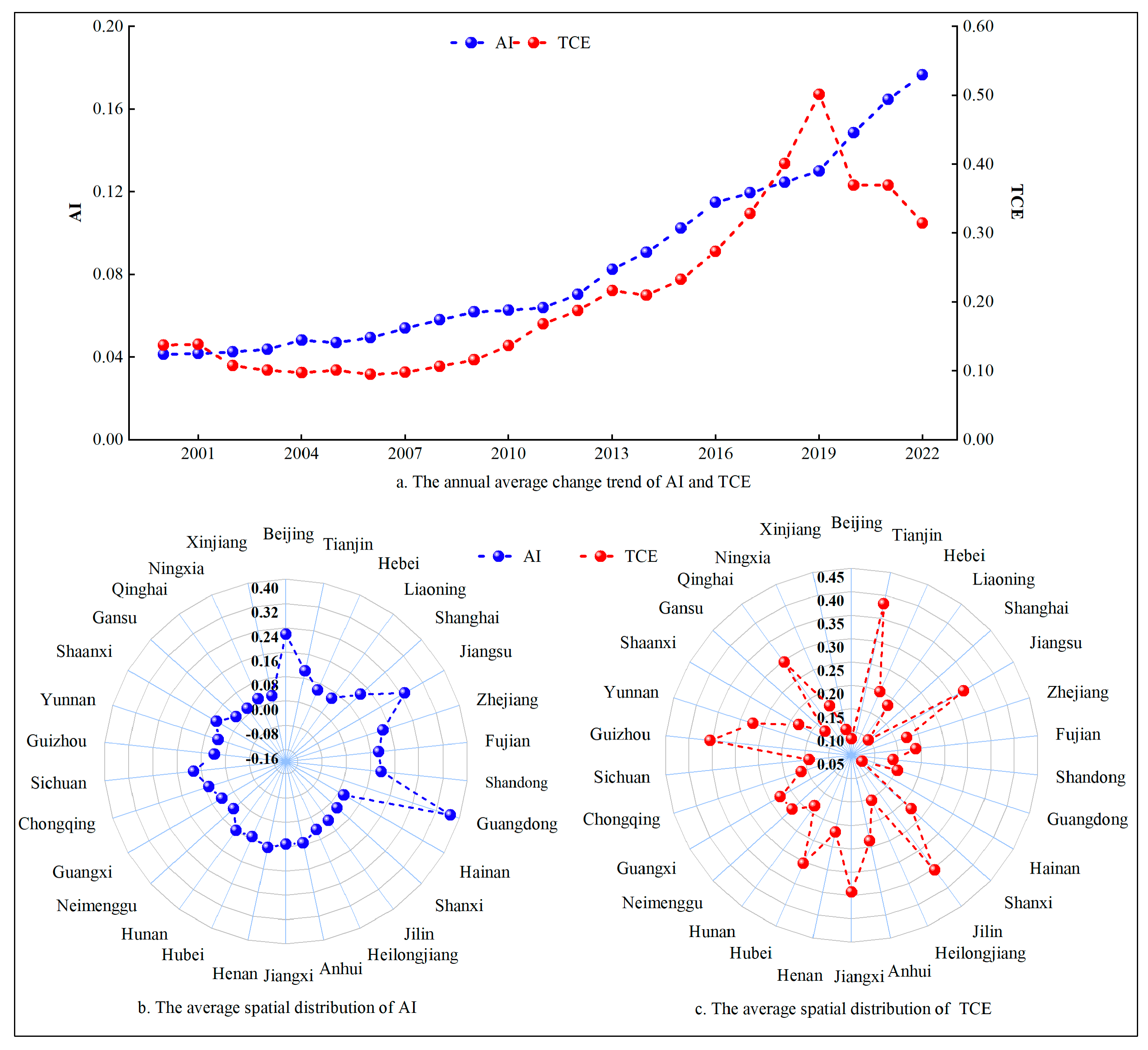 Systems 13 00333 g003
