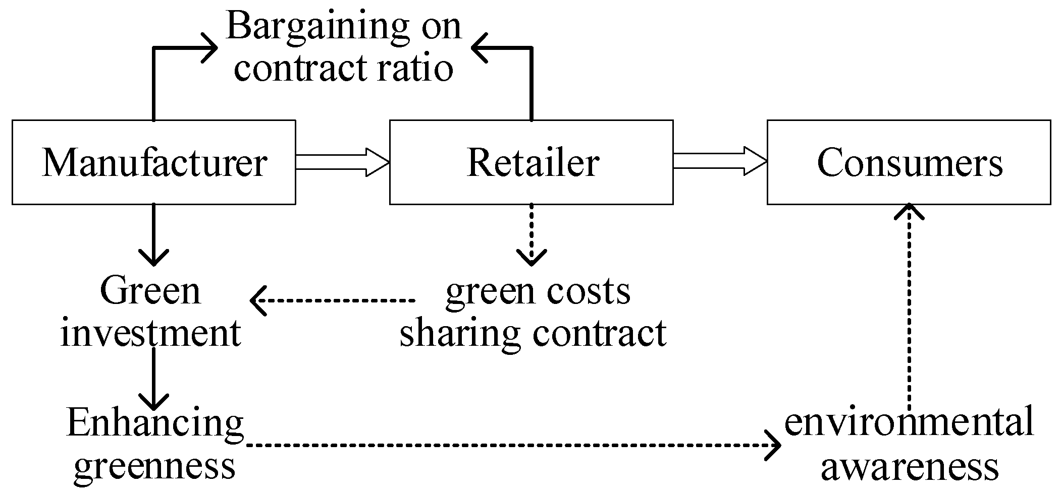 Systems 13 00337 g001