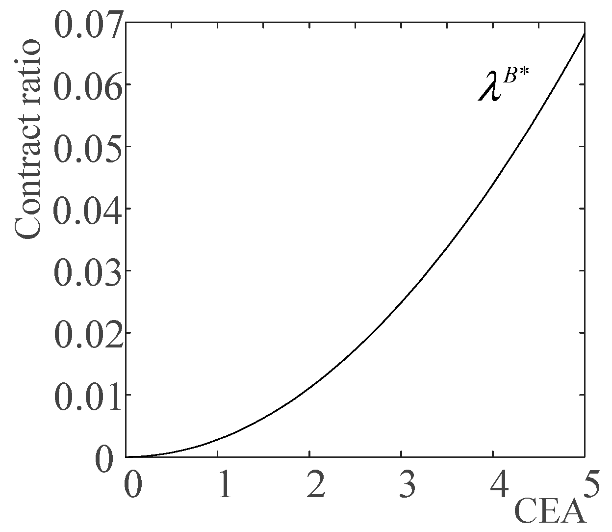 Systems 13 00337 g002