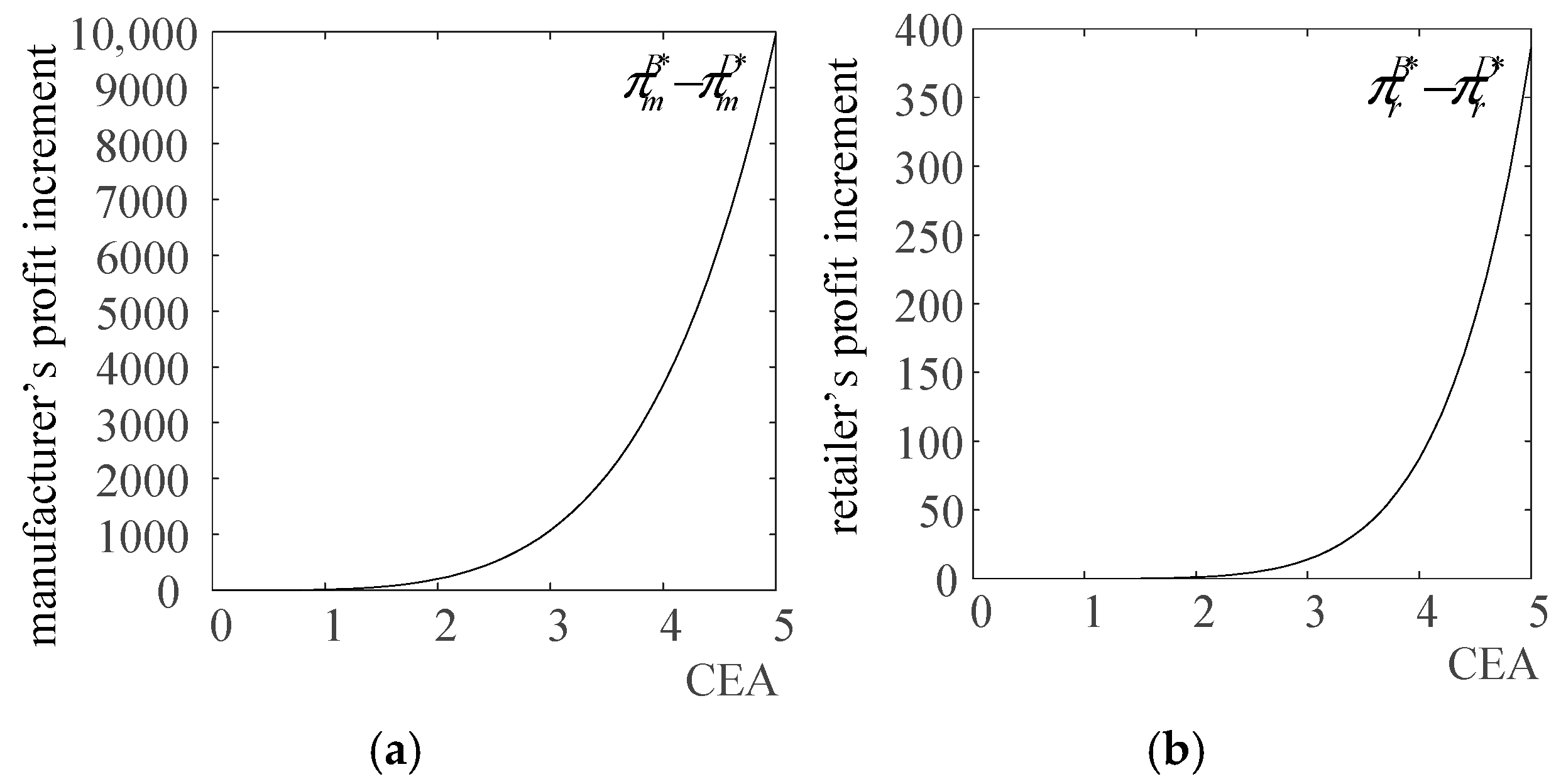 Systems 13 00337 g004
