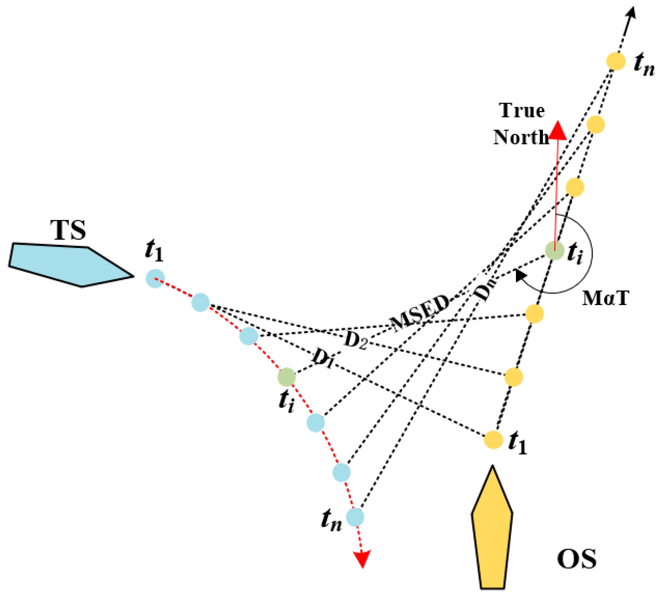 Systems 13 00338 g002