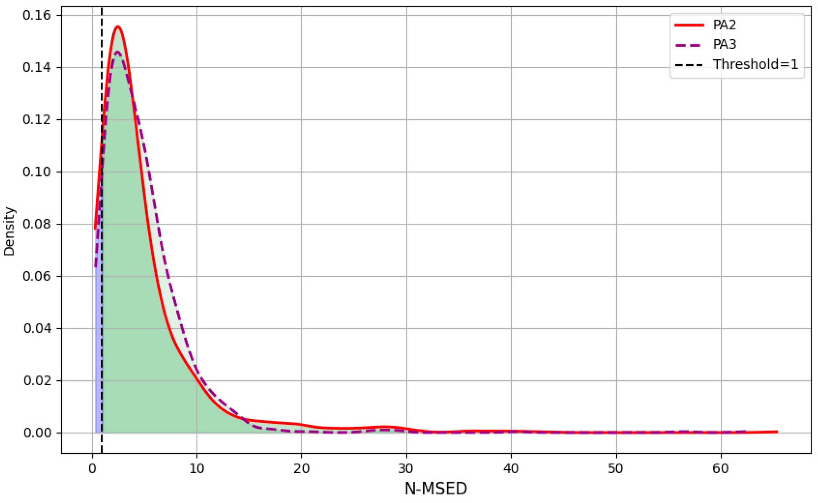 Systems 13 00338 g008