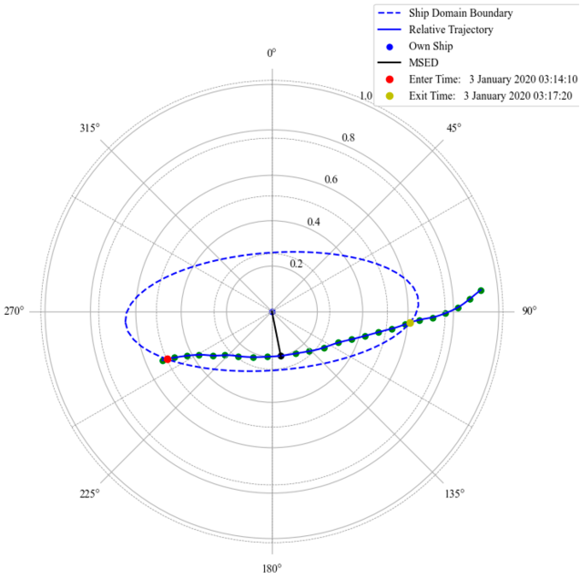 Systems 13 00338 g009