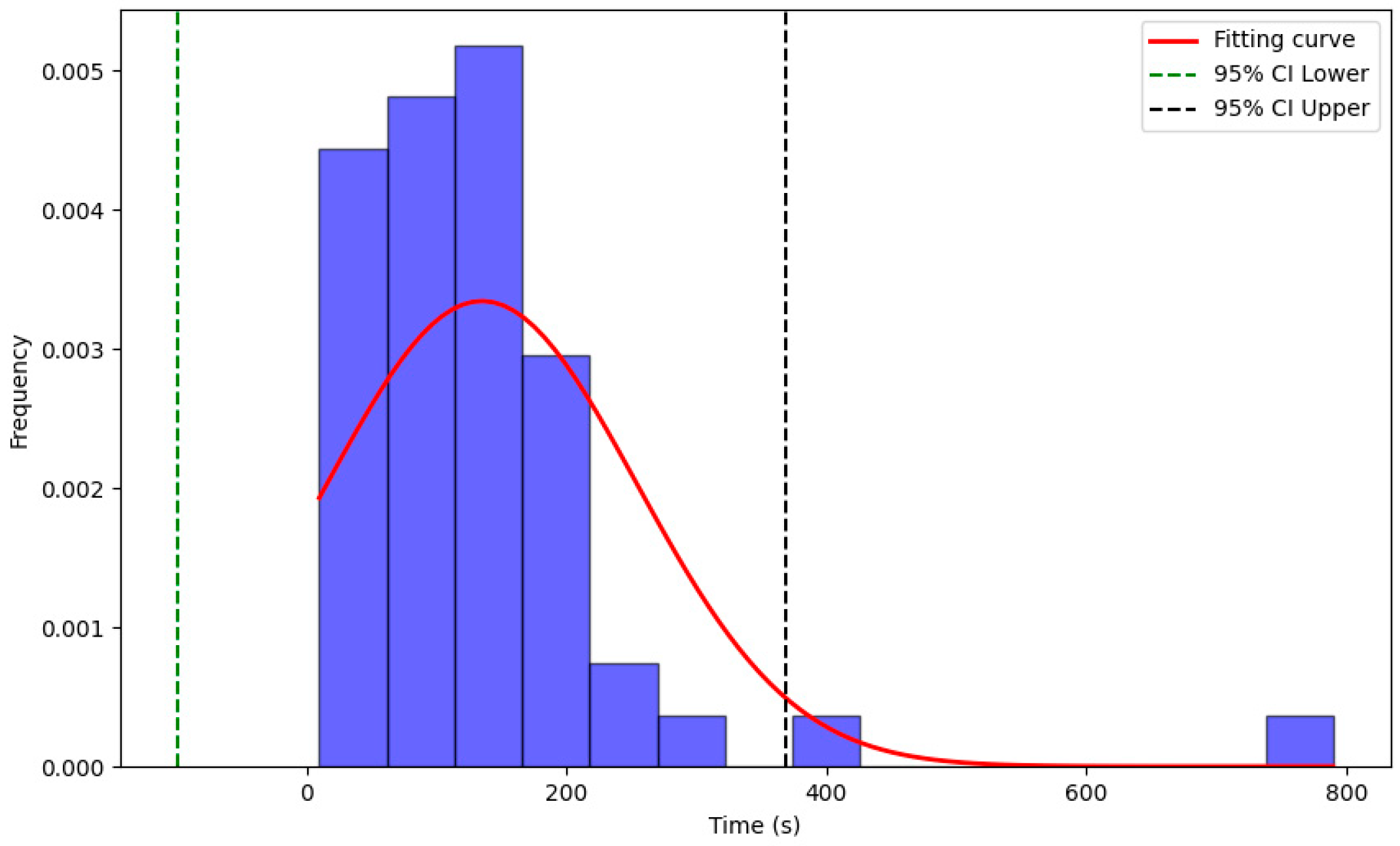 Systems 13 00338 g010