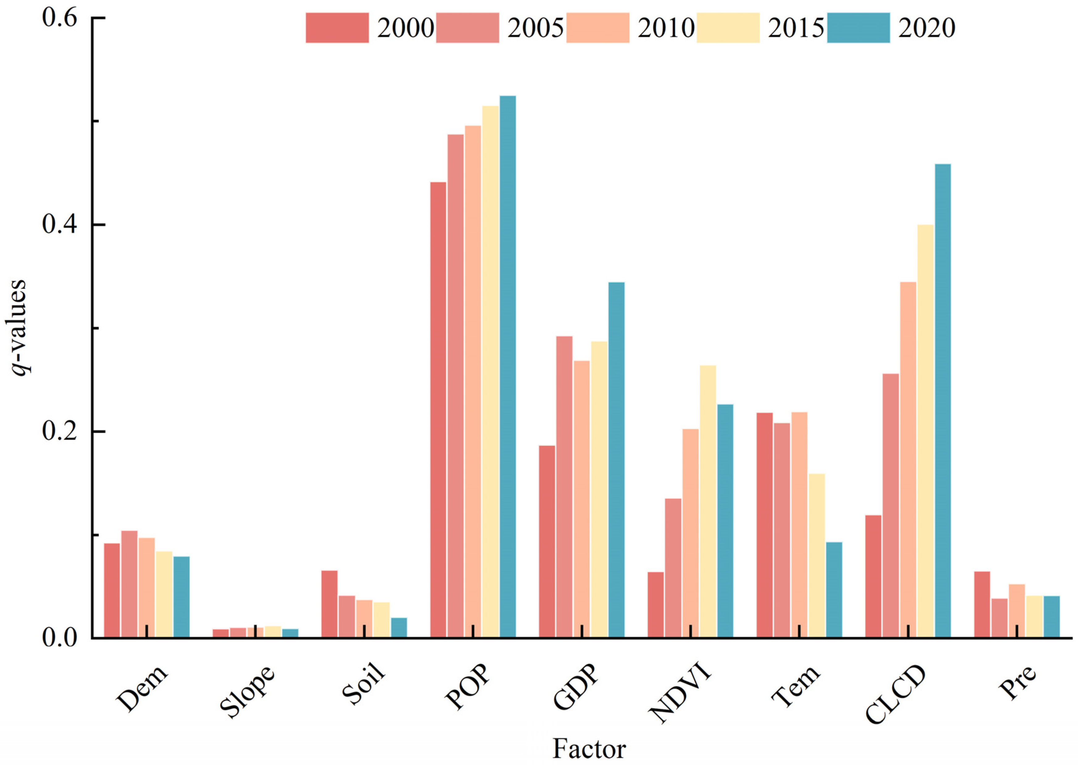 Systems 13 00340 g008