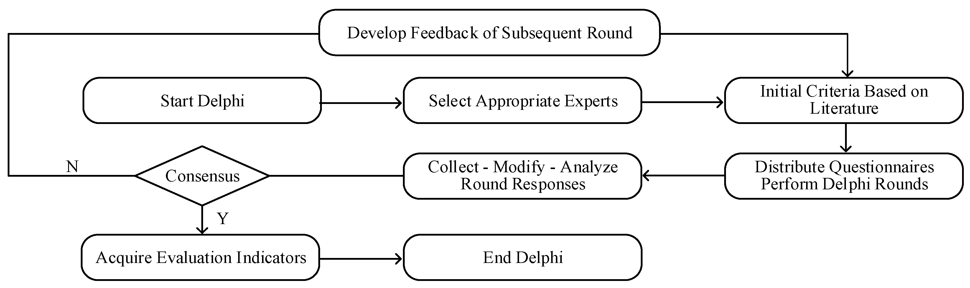 Systems 13 00342 g001