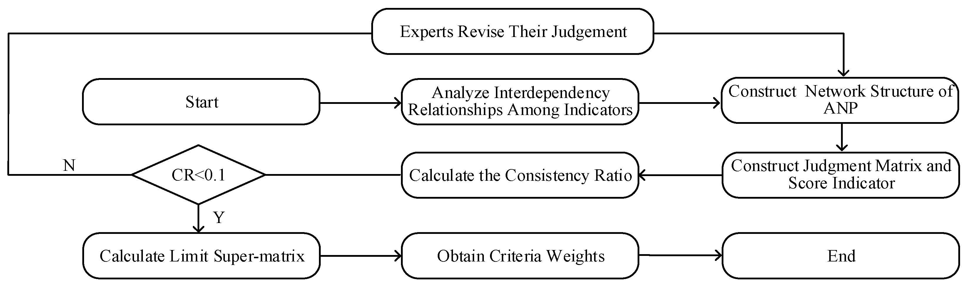 Systems 13 00342 g002