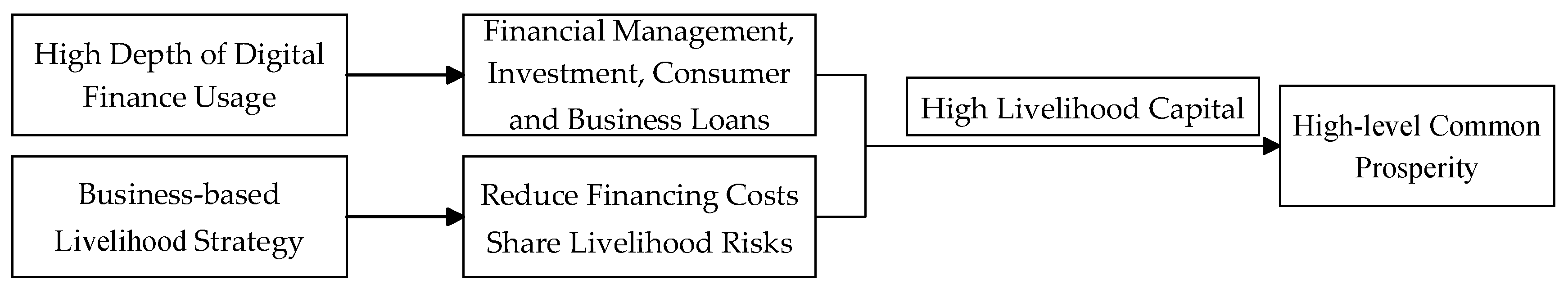 Systems 13 00345 g002