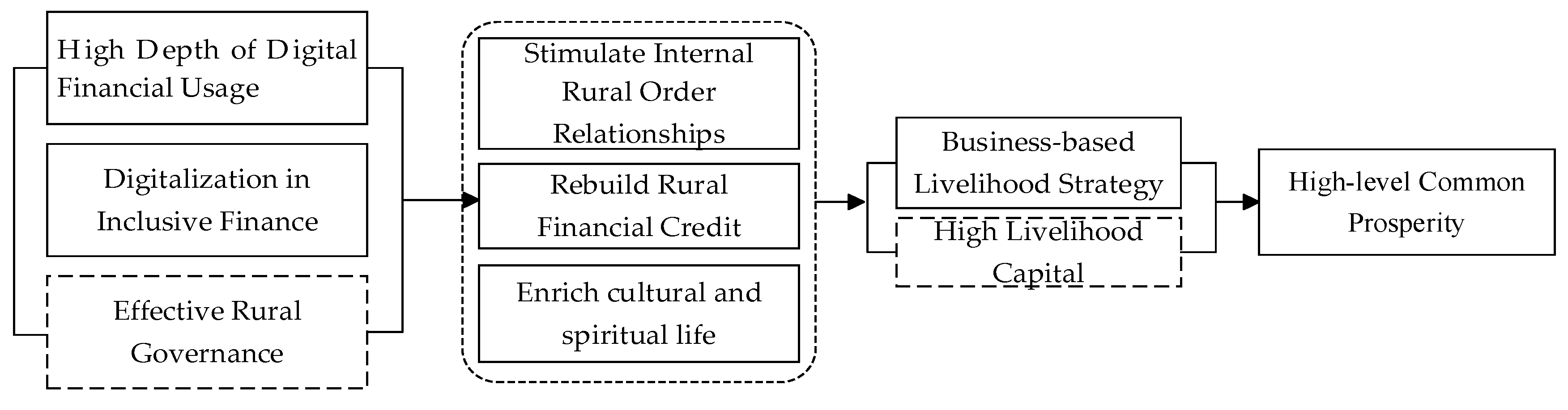 Systems 13 00345 g004