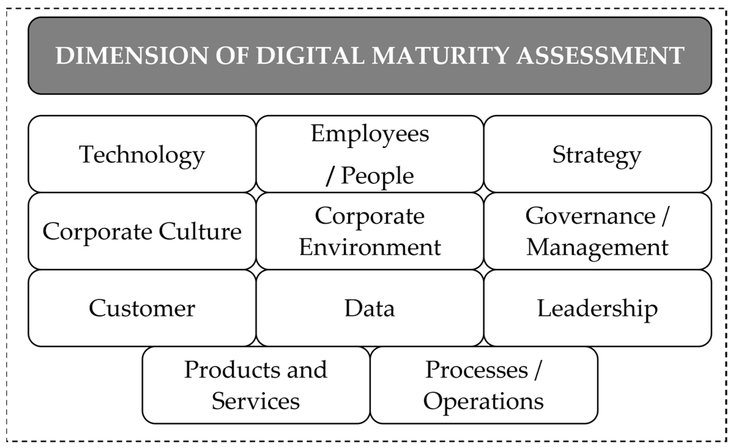 Systems 13 00347 g002