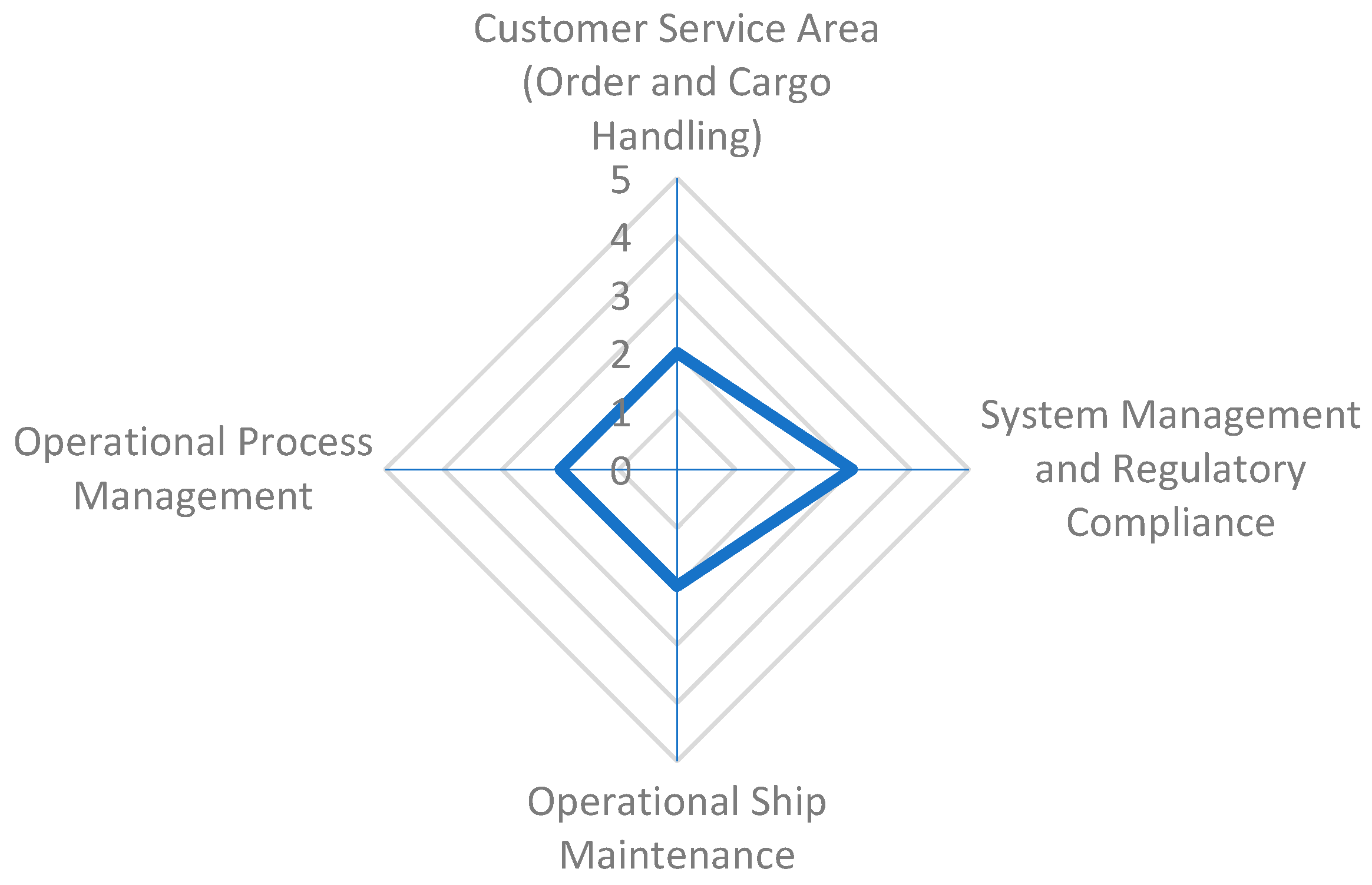 Systems 13 00347 g004
